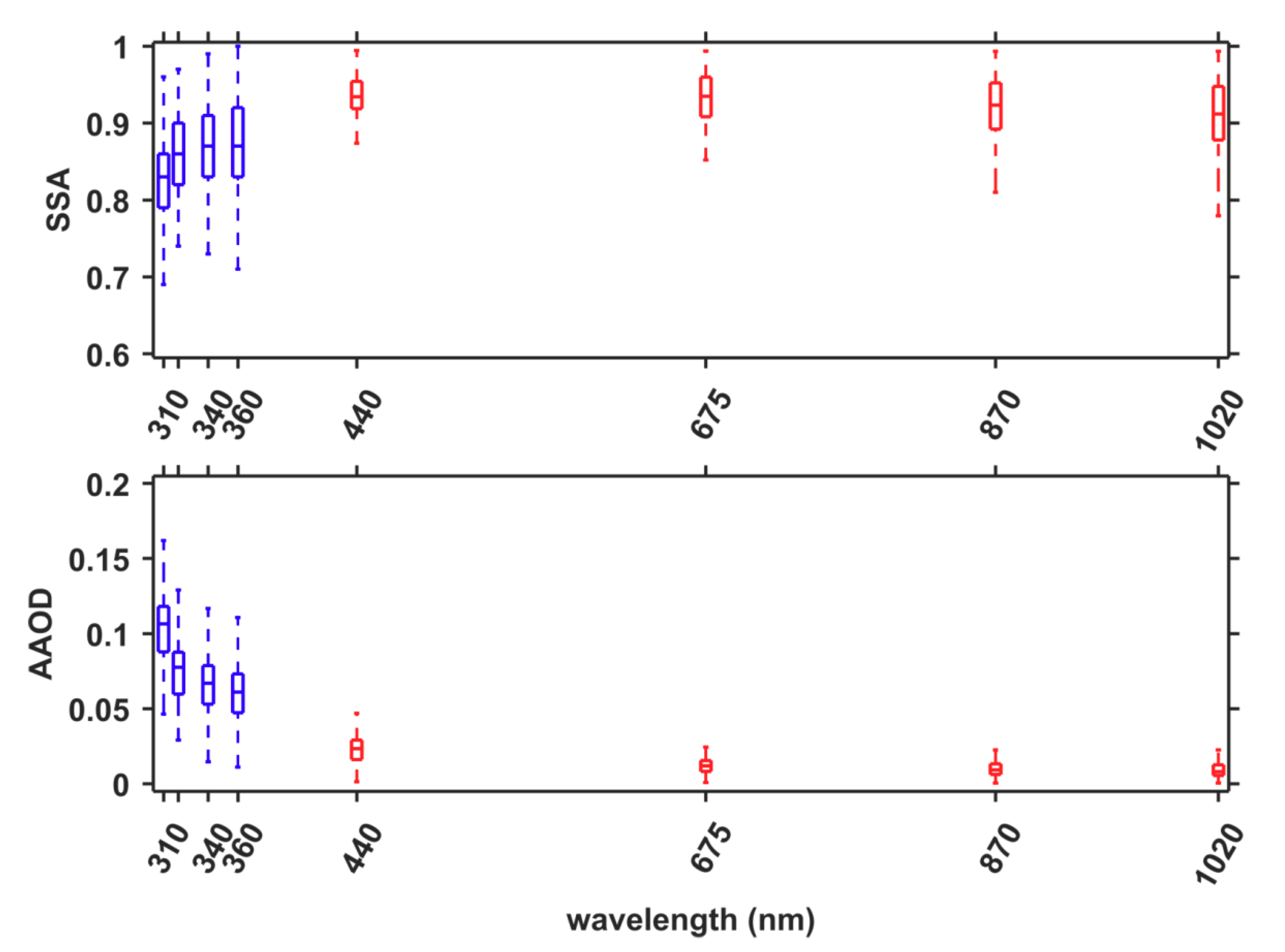 Remotesensing 11 02179 g002