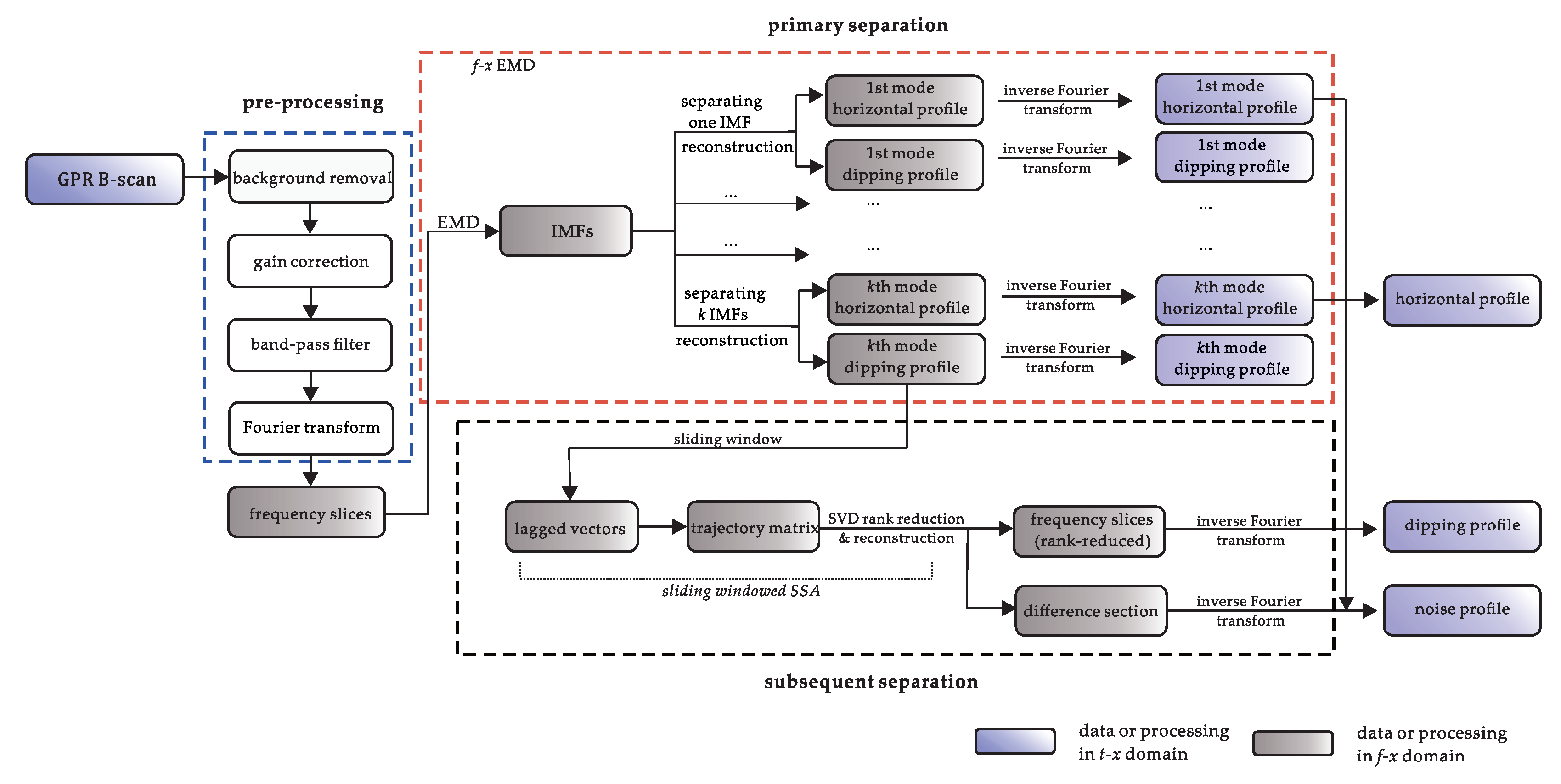 Remotesensing 11 02180 g001