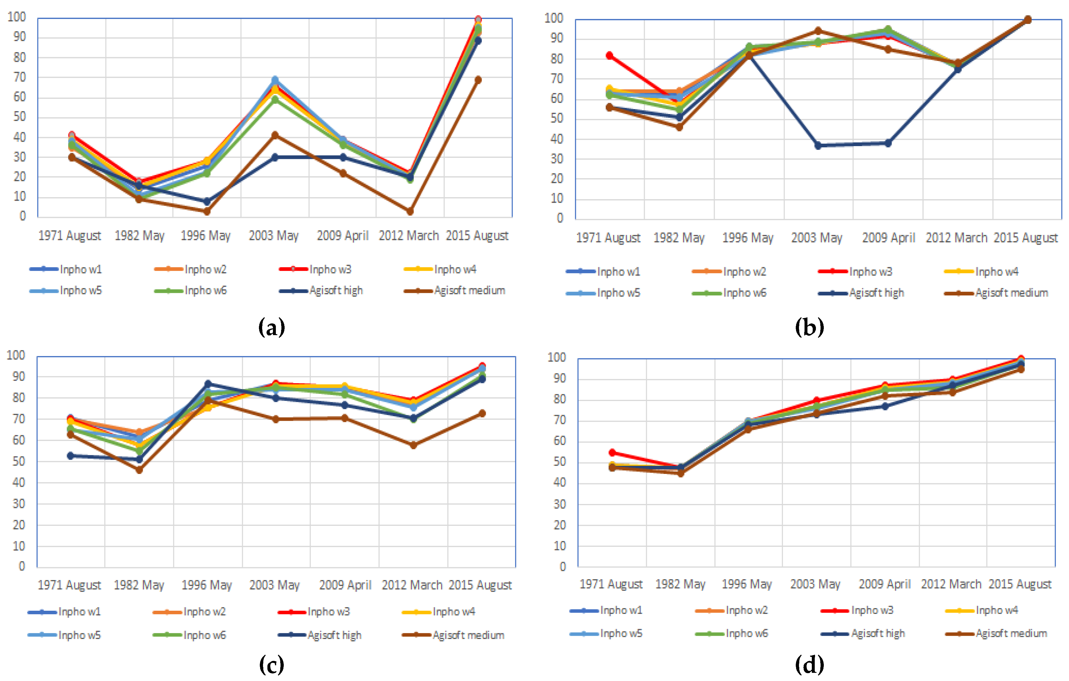 Remotesensing 11 02182 g004