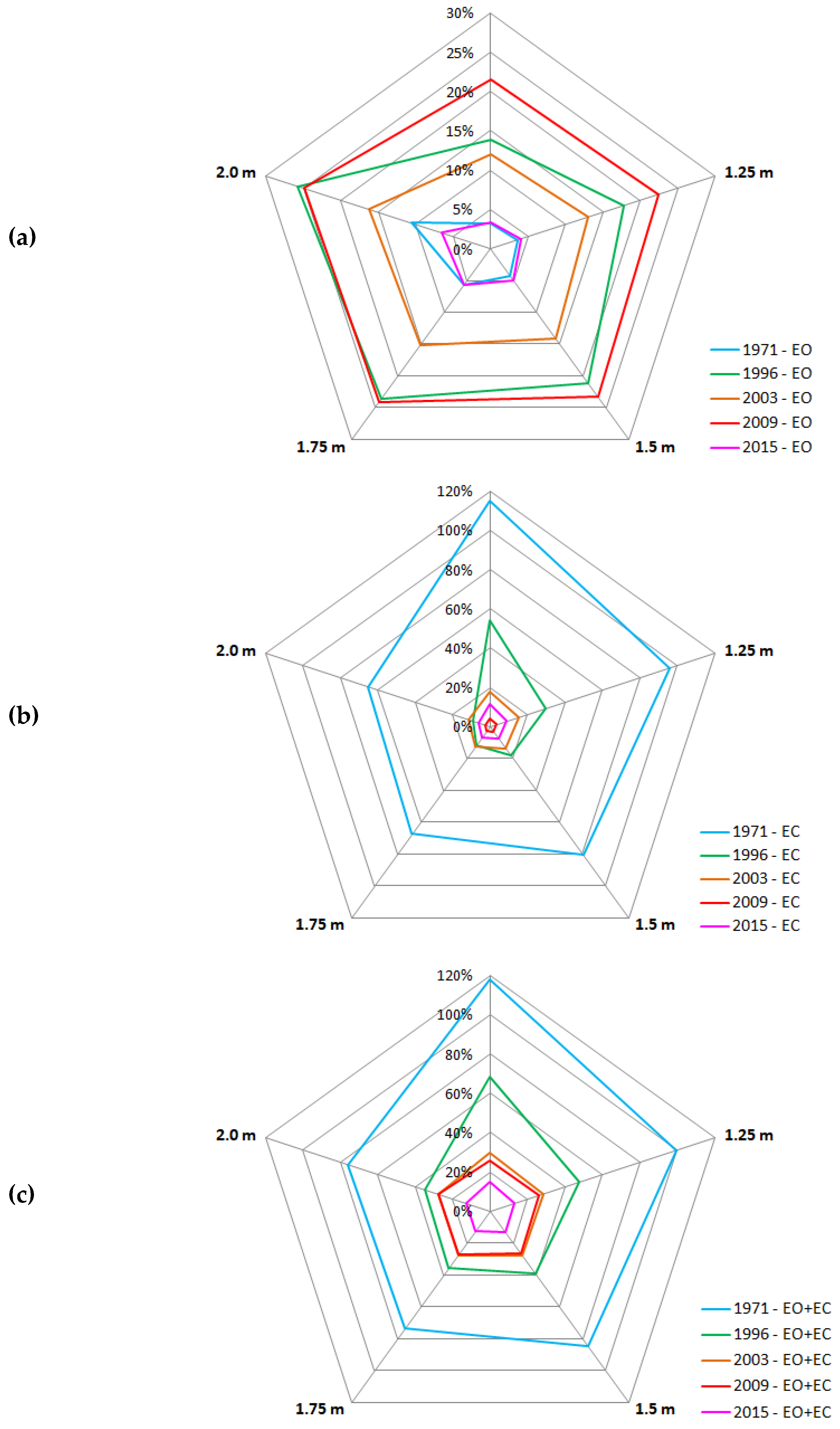 Remotesensing 11 02182 g006