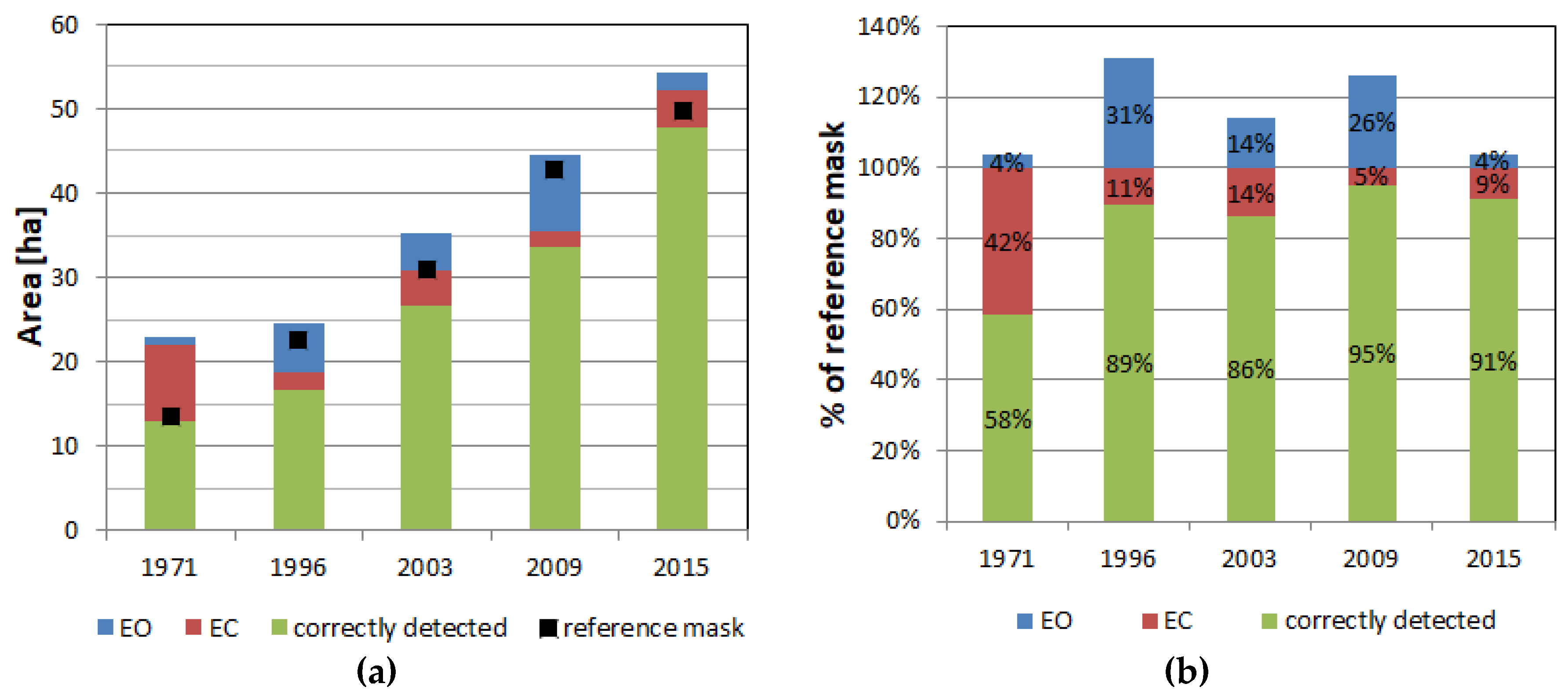 Remotesensing 11 02182 g009
