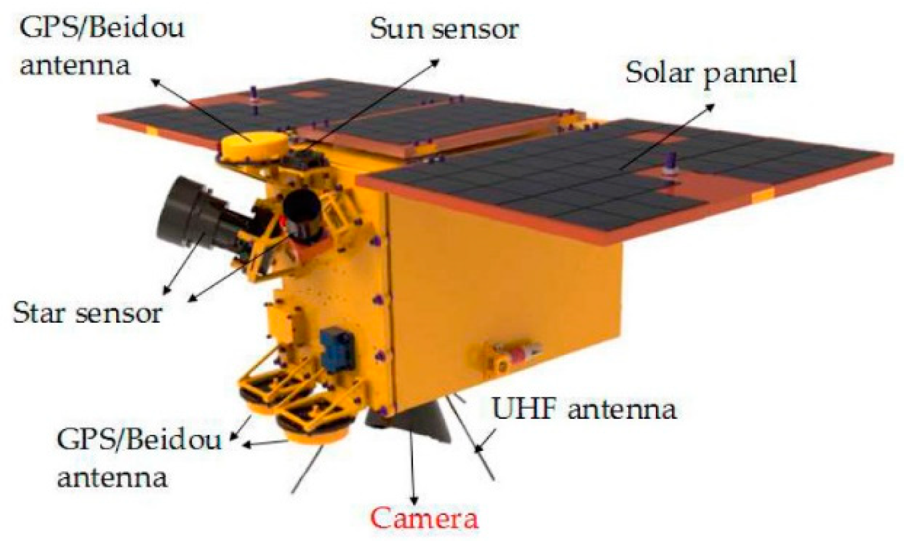 Remotesensing 11 02183 g001