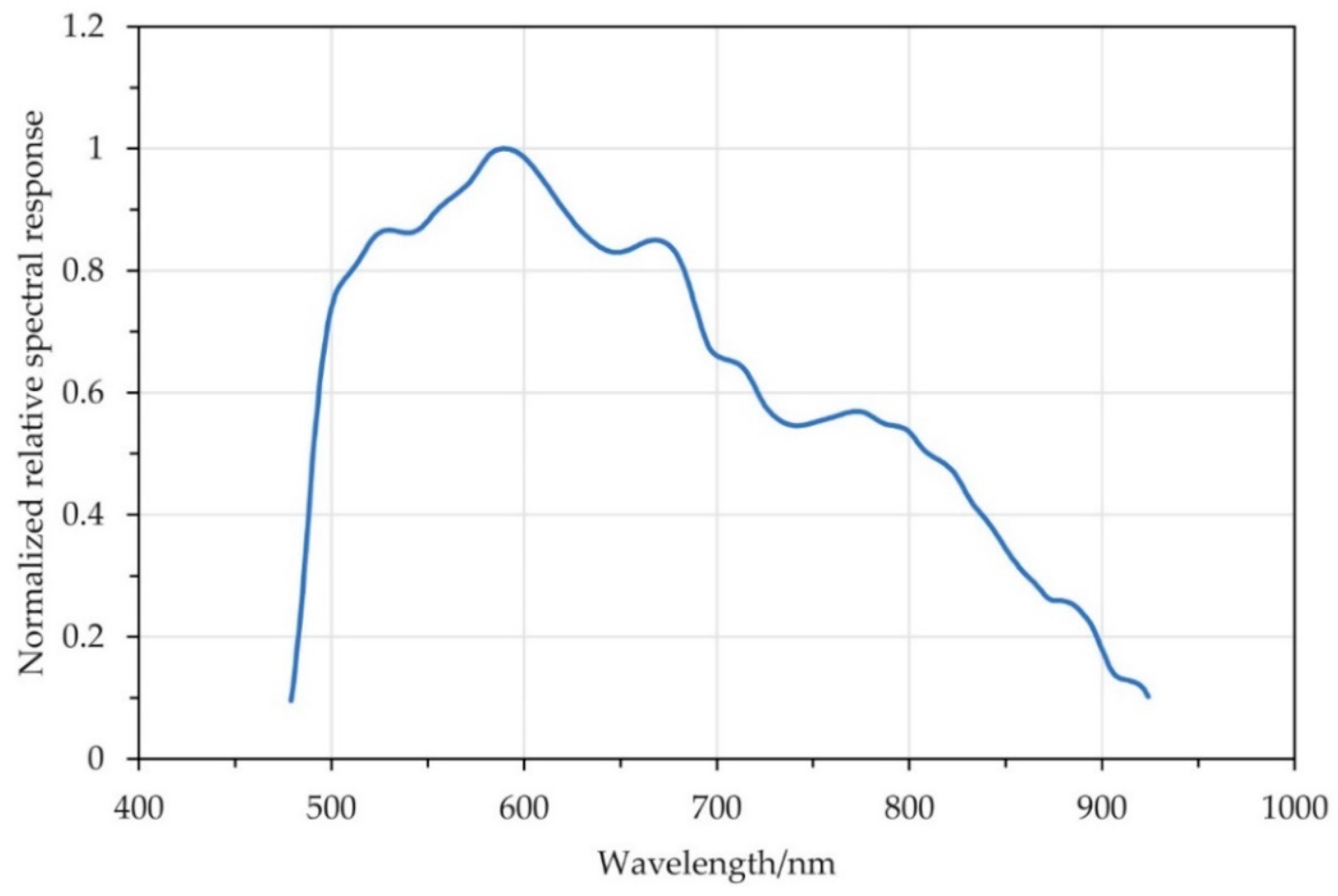 Remotesensing 11 02183 g002