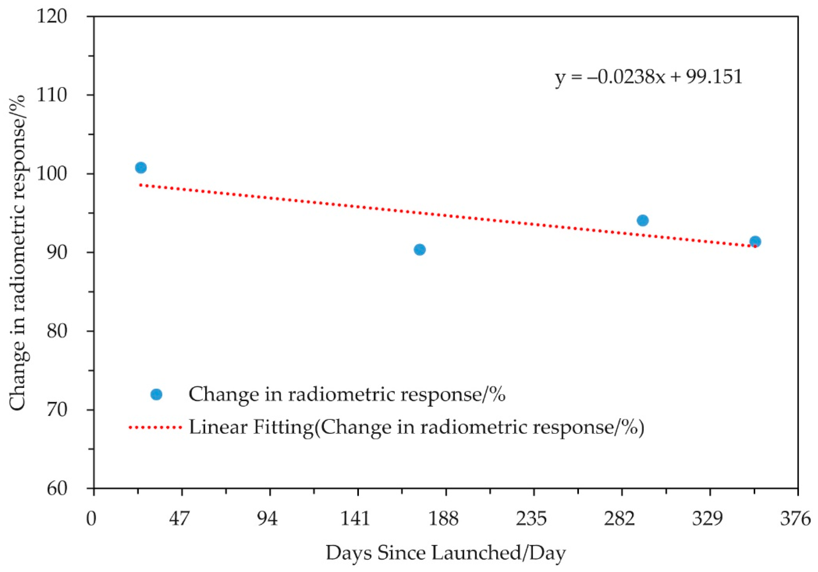 Remotesensing 11 02183 g012