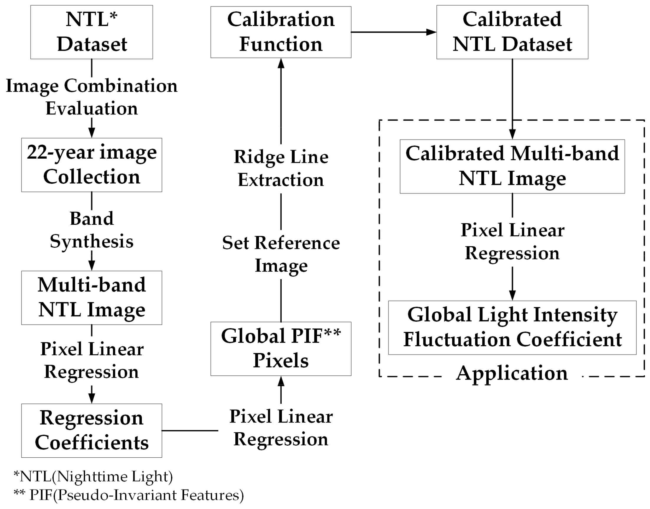 Remotesensing 11 02185 g001 Remotesensing 11 02185 g001