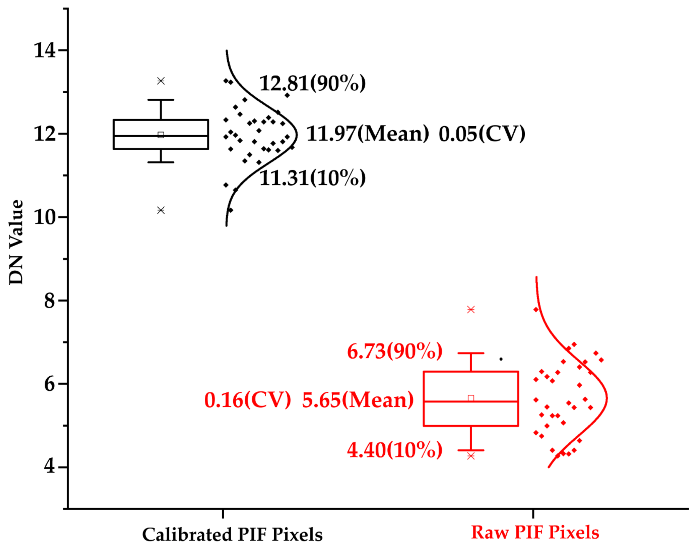 Remotesensing 11 02185 g006 Remotesensing 11 02185 g006