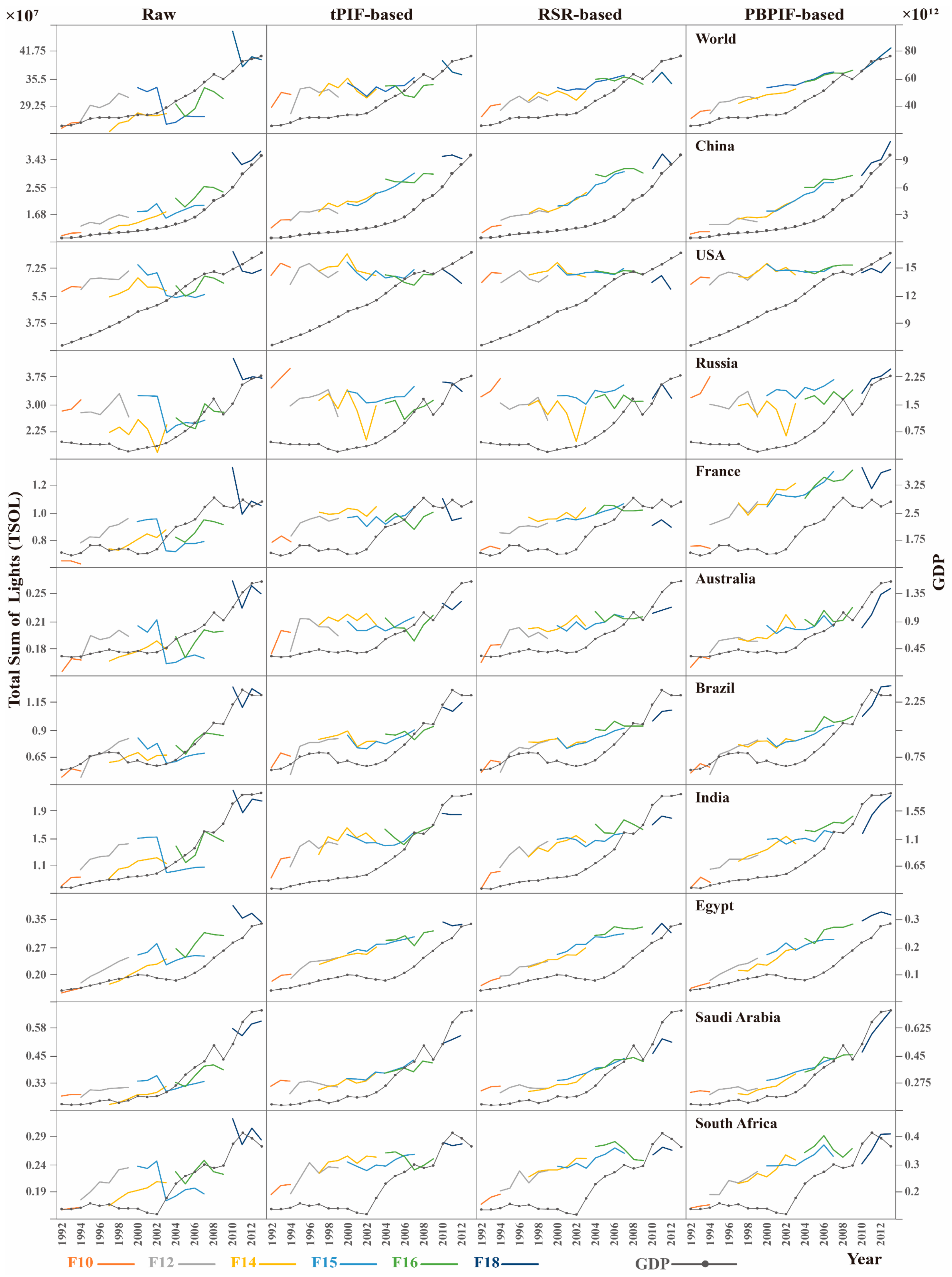 Remotesensing 11 02185 g007 Remotesensing 11 02185 g007
