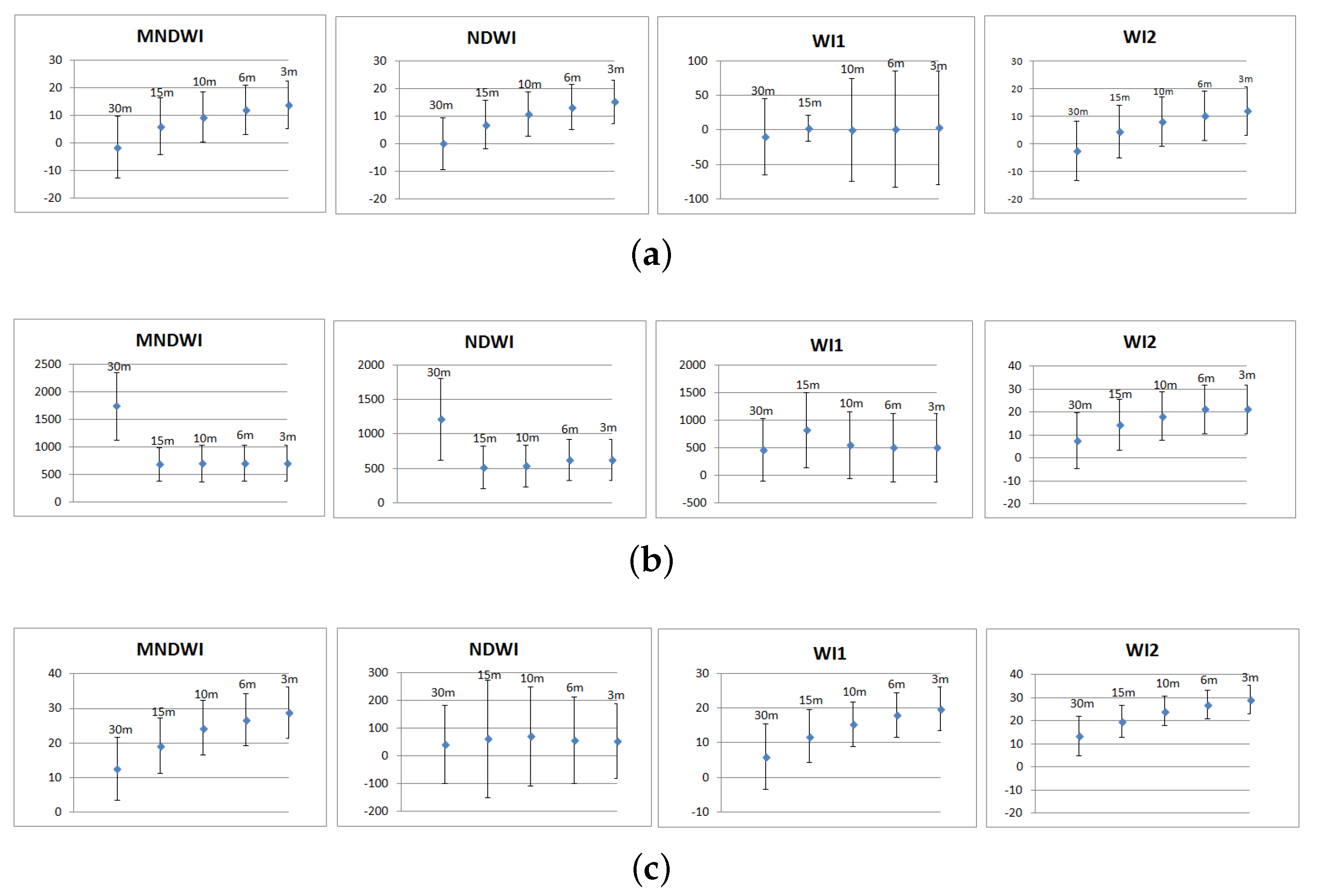 Remotesensing 11 02186 g018