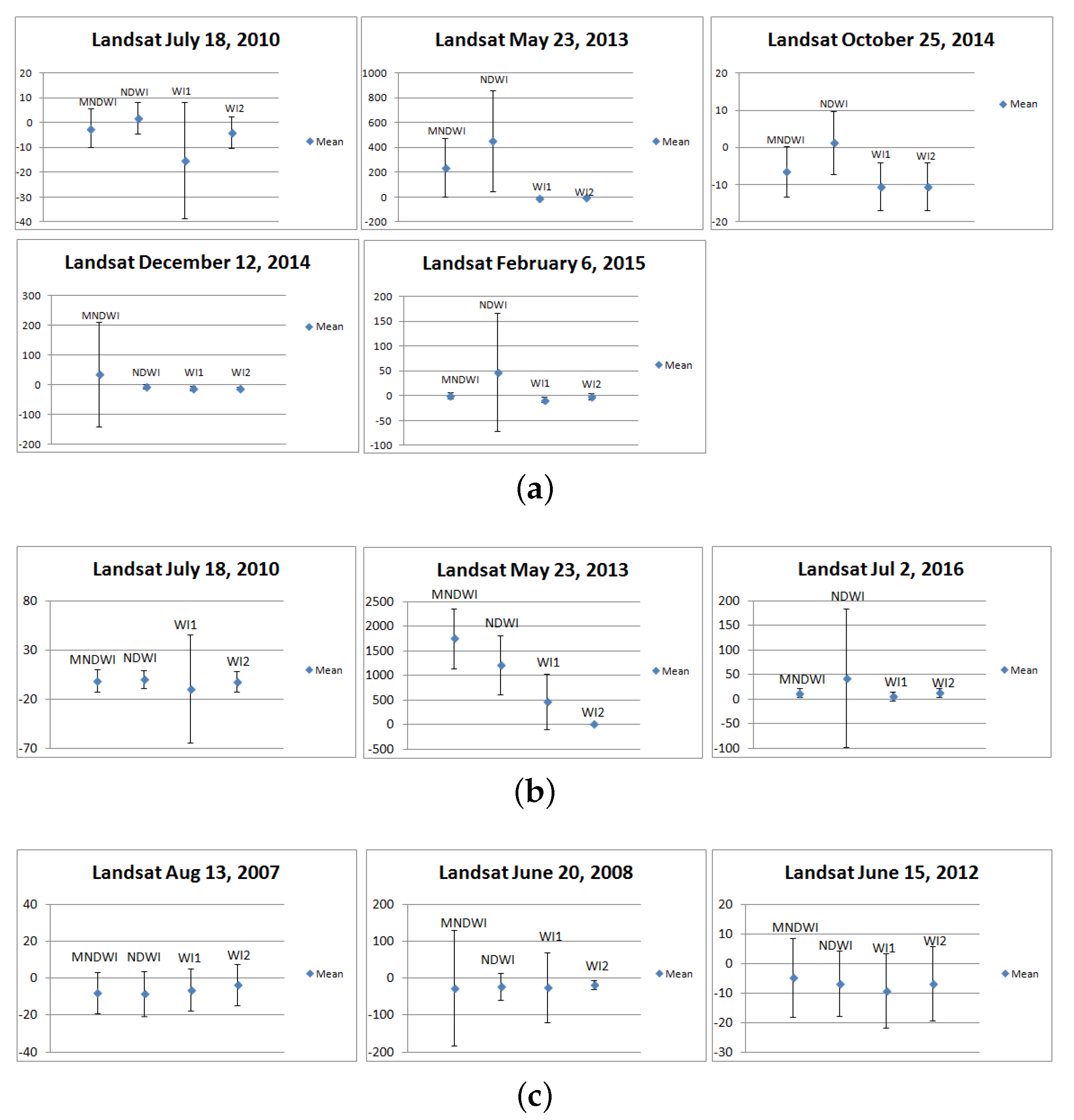 Remotesensing 11 02186 g020