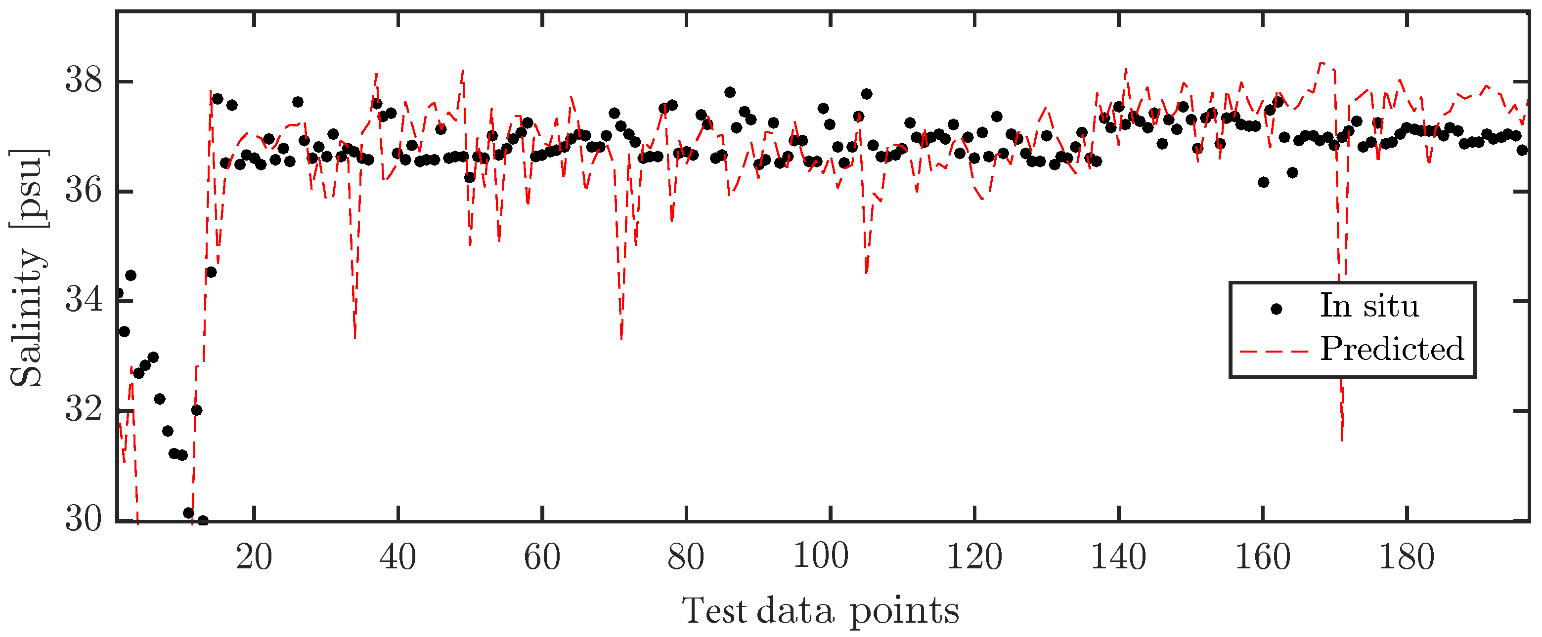 Remotesensing 11 02191 g011a Remotesensing 11 02191 g011a