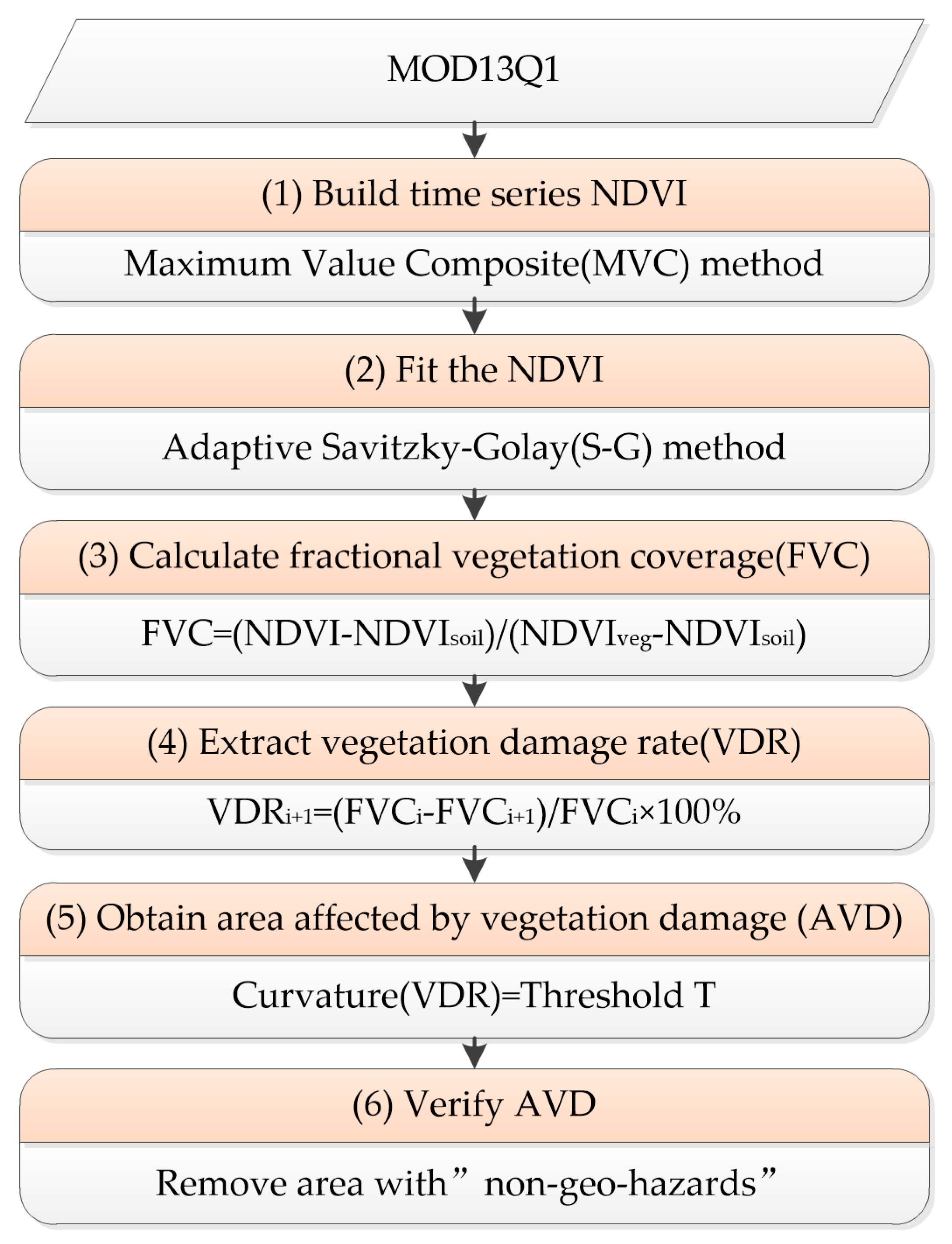 Remotesensing 11 02192 g002