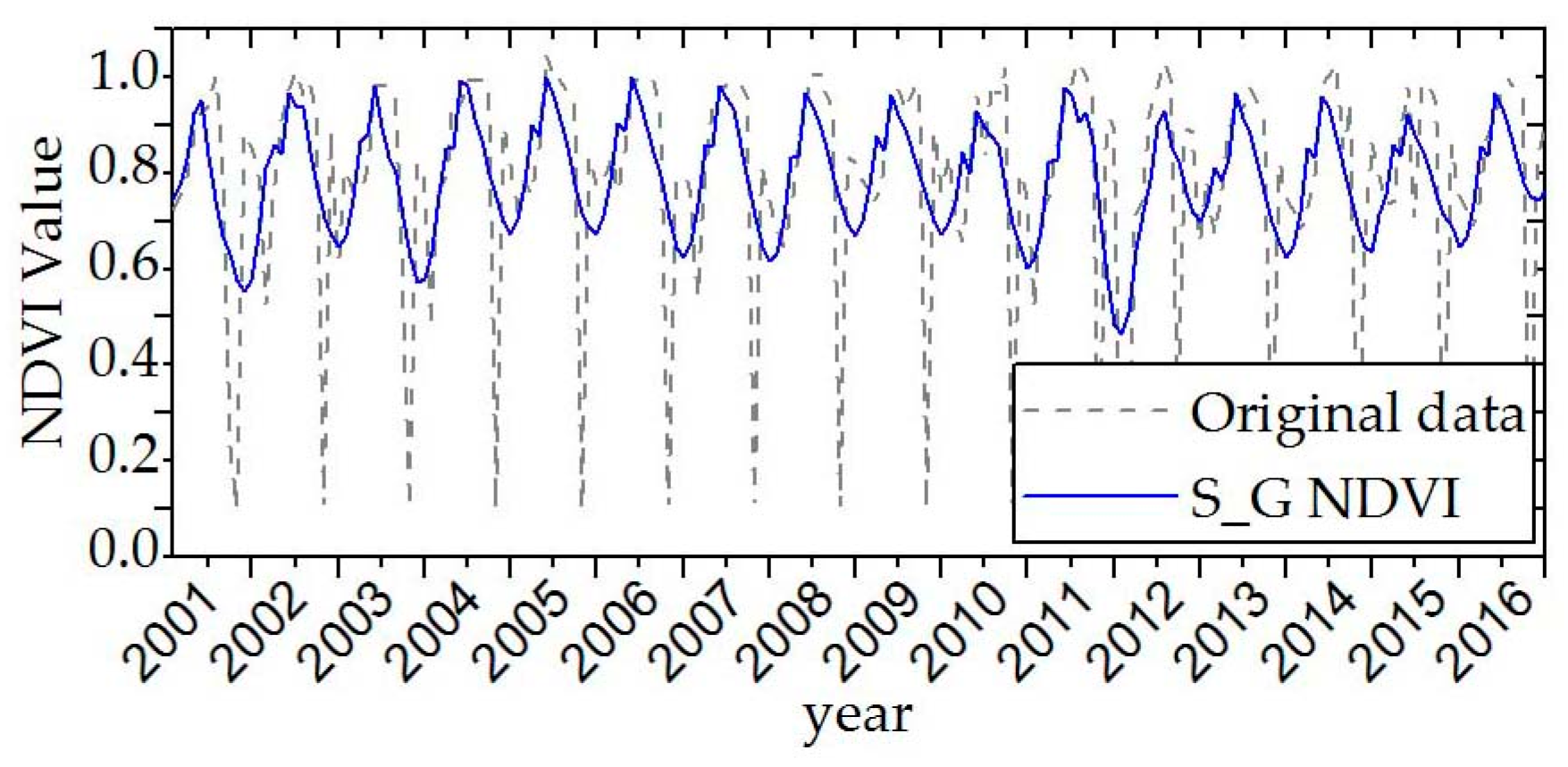Remotesensing 11 02192 g004