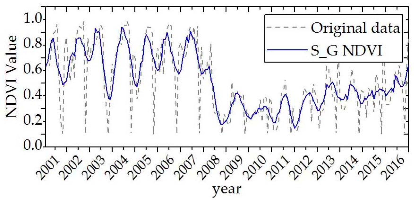 Remotesensing 11 02192 g005