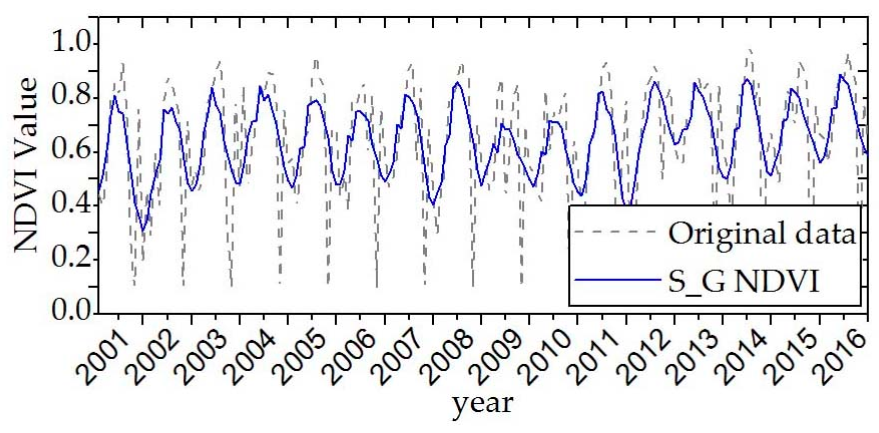 Remotesensing 11 02192 g006