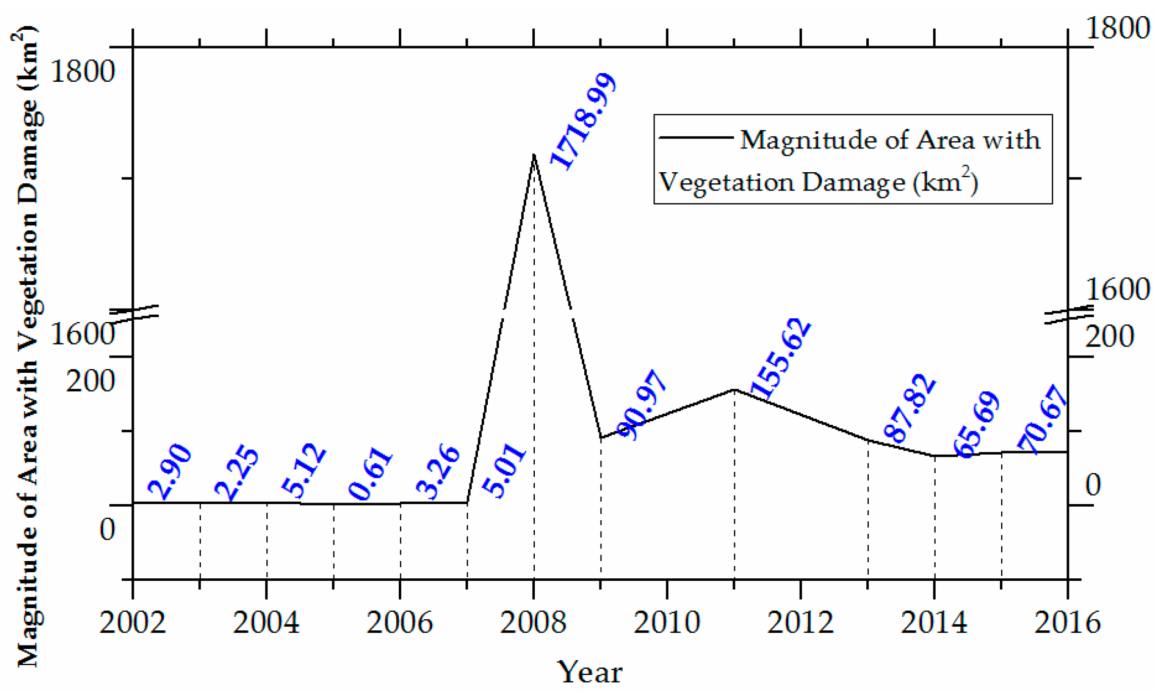 Remotesensing 11 02192 g008