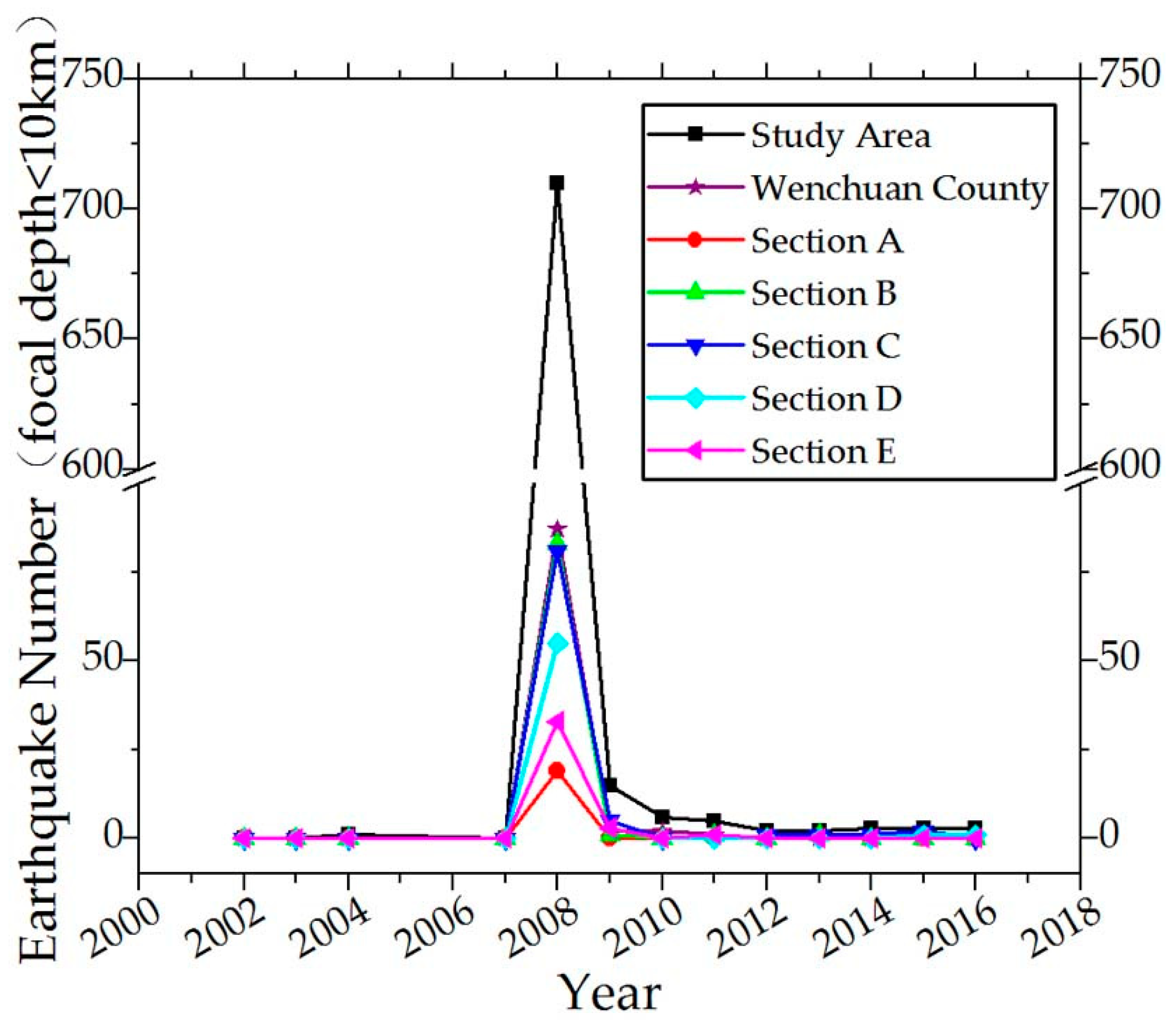 Remotesensing 11 02192 g012