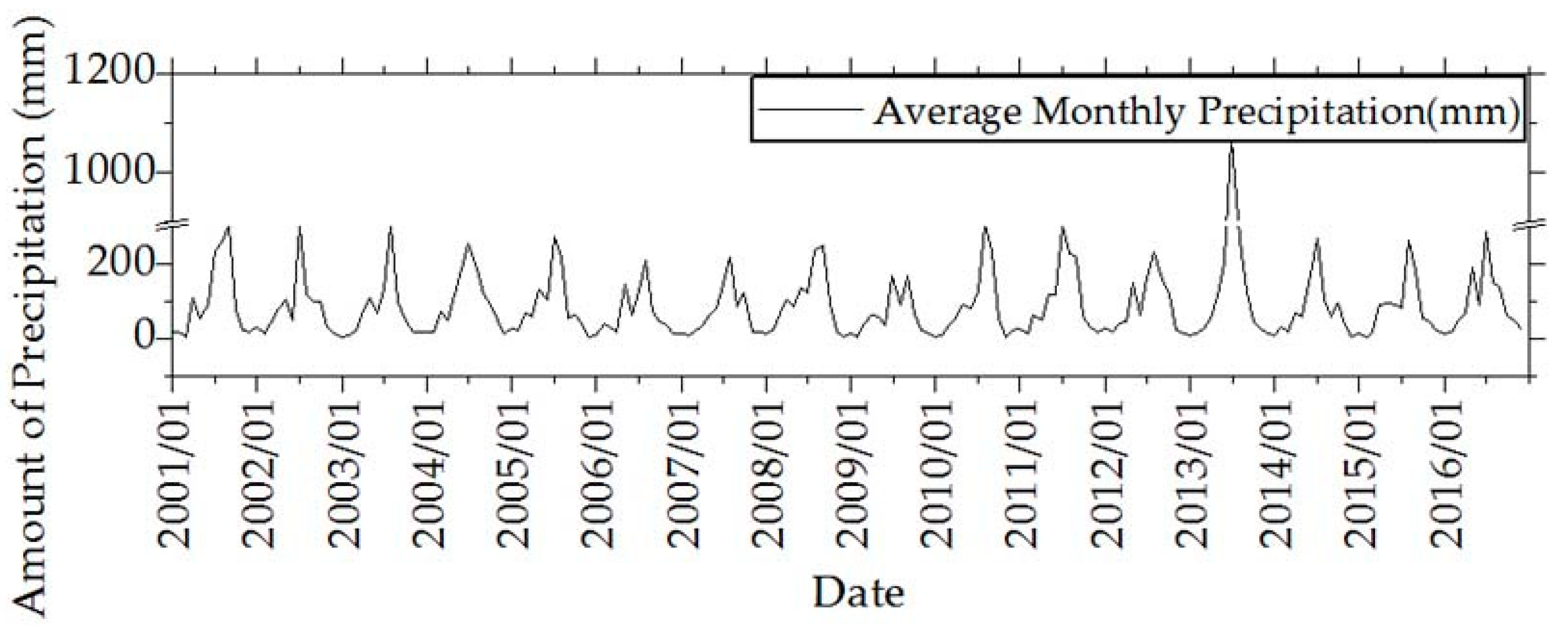 Remotesensing 11 02192 g014