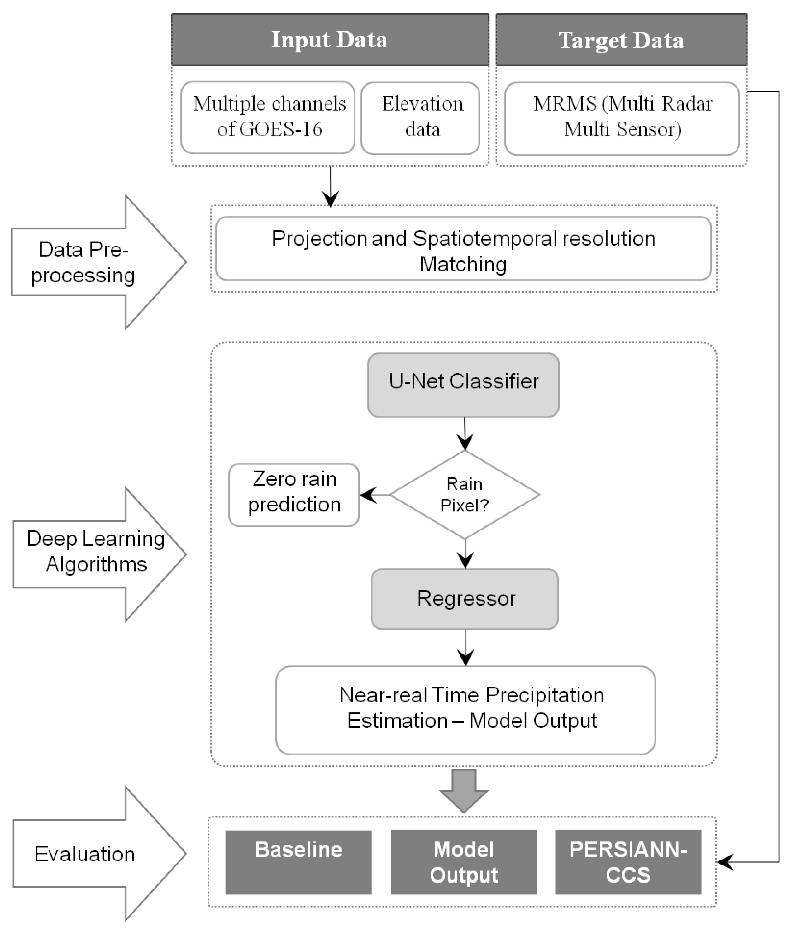 Remotesensing 11 02193 g001 Remotesensing 11 02193 g001