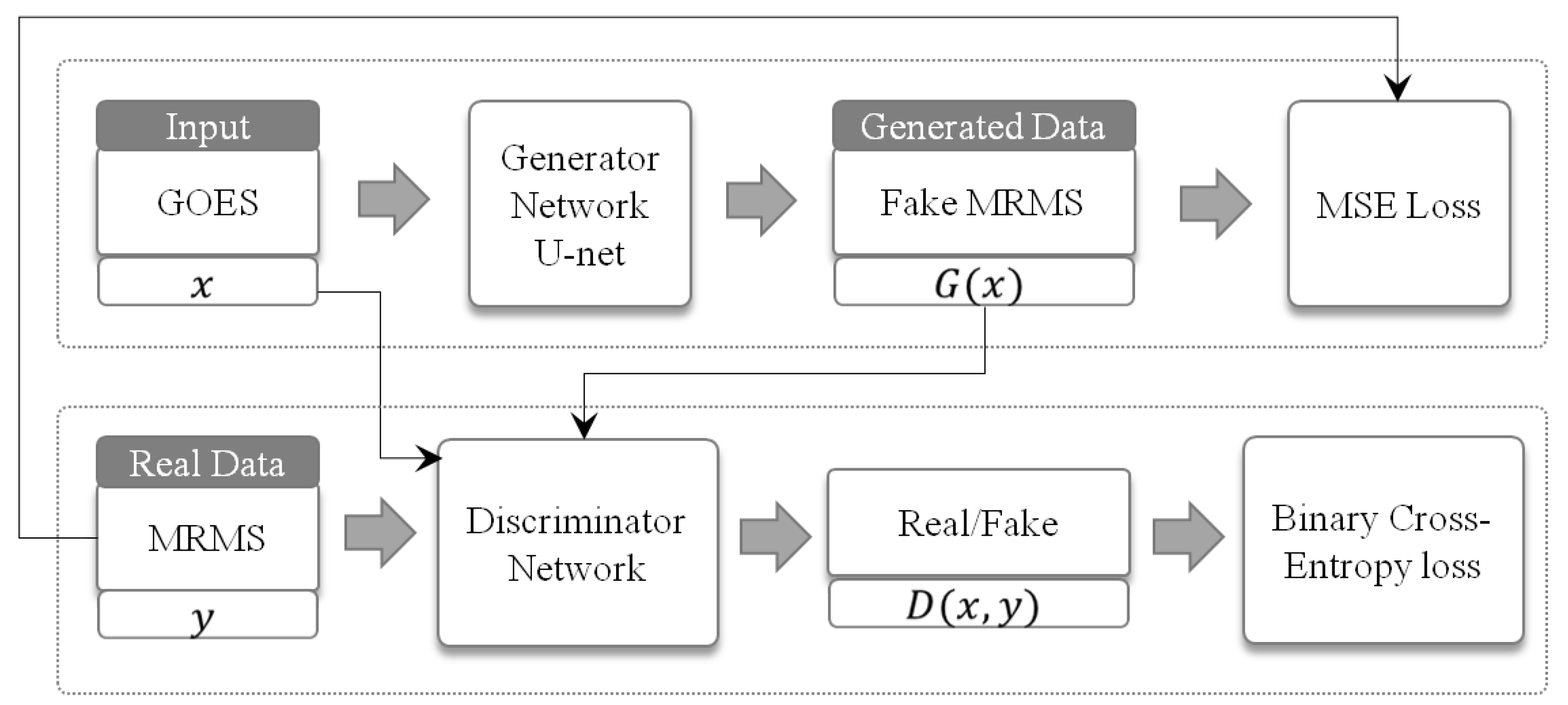 Remotesensing 11 02193 g003 Remotesensing 11 02193 g003