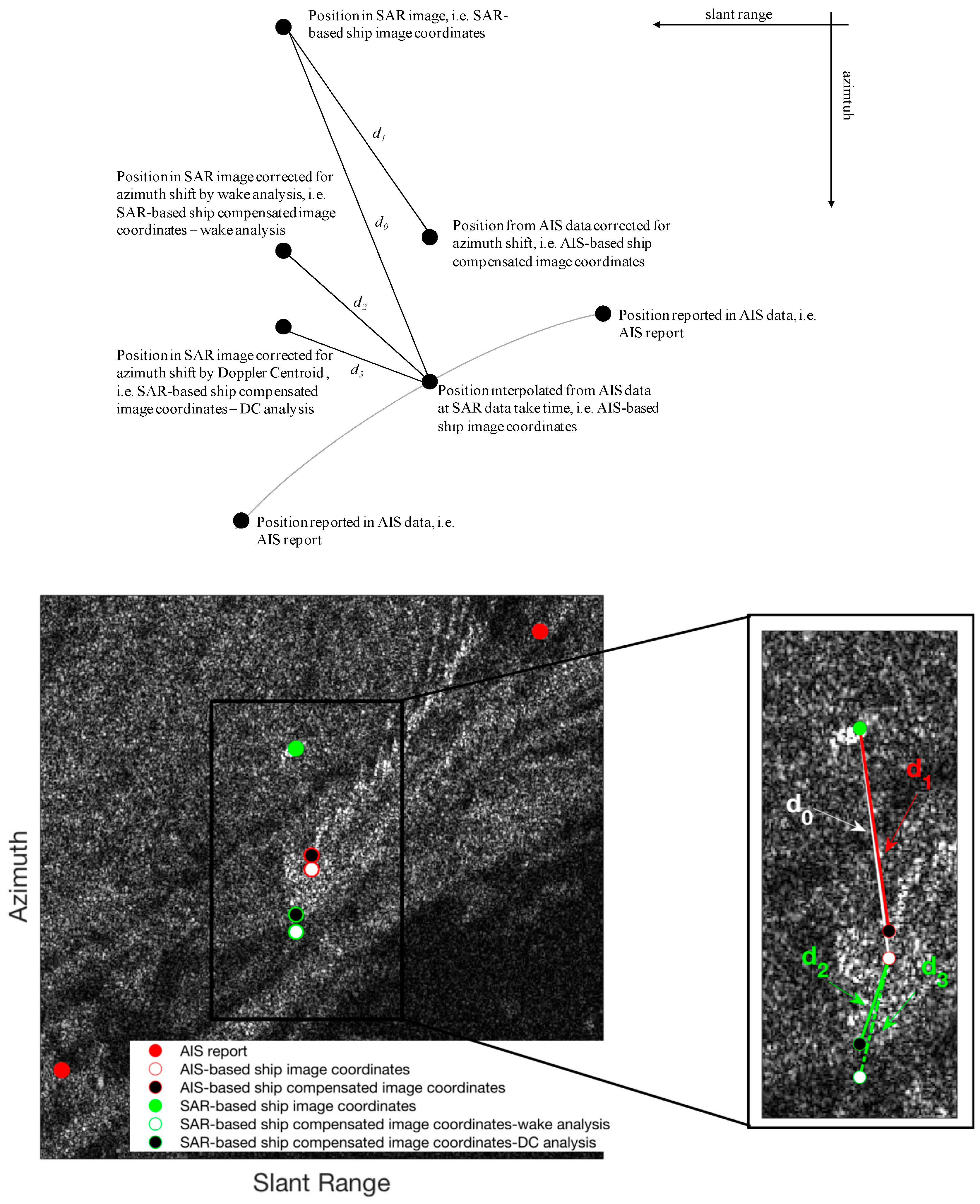 Remotesensing 11 02196 g006