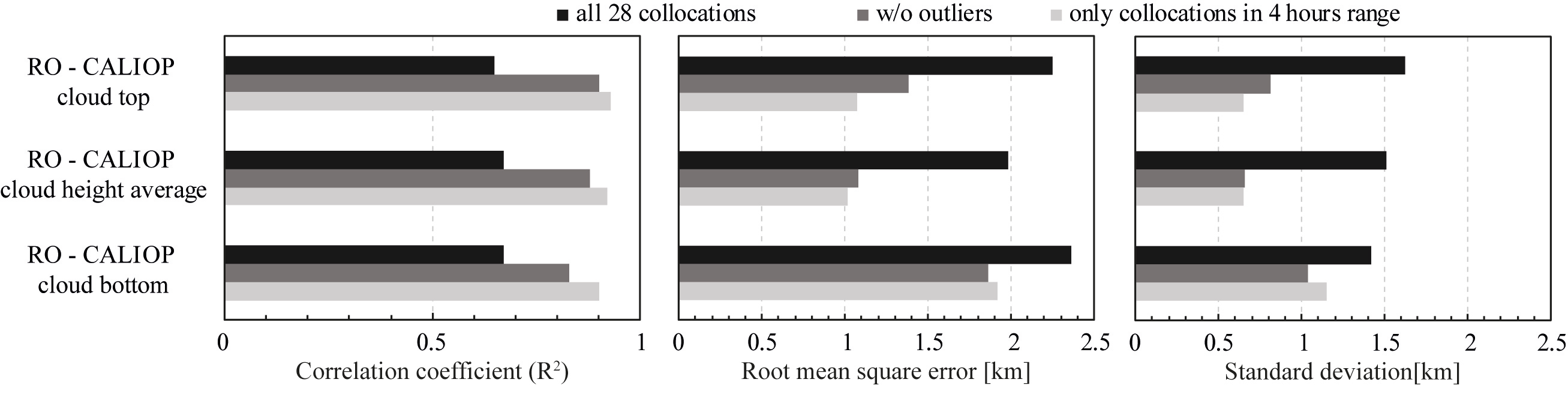 Remotesensing 11 02199 g003