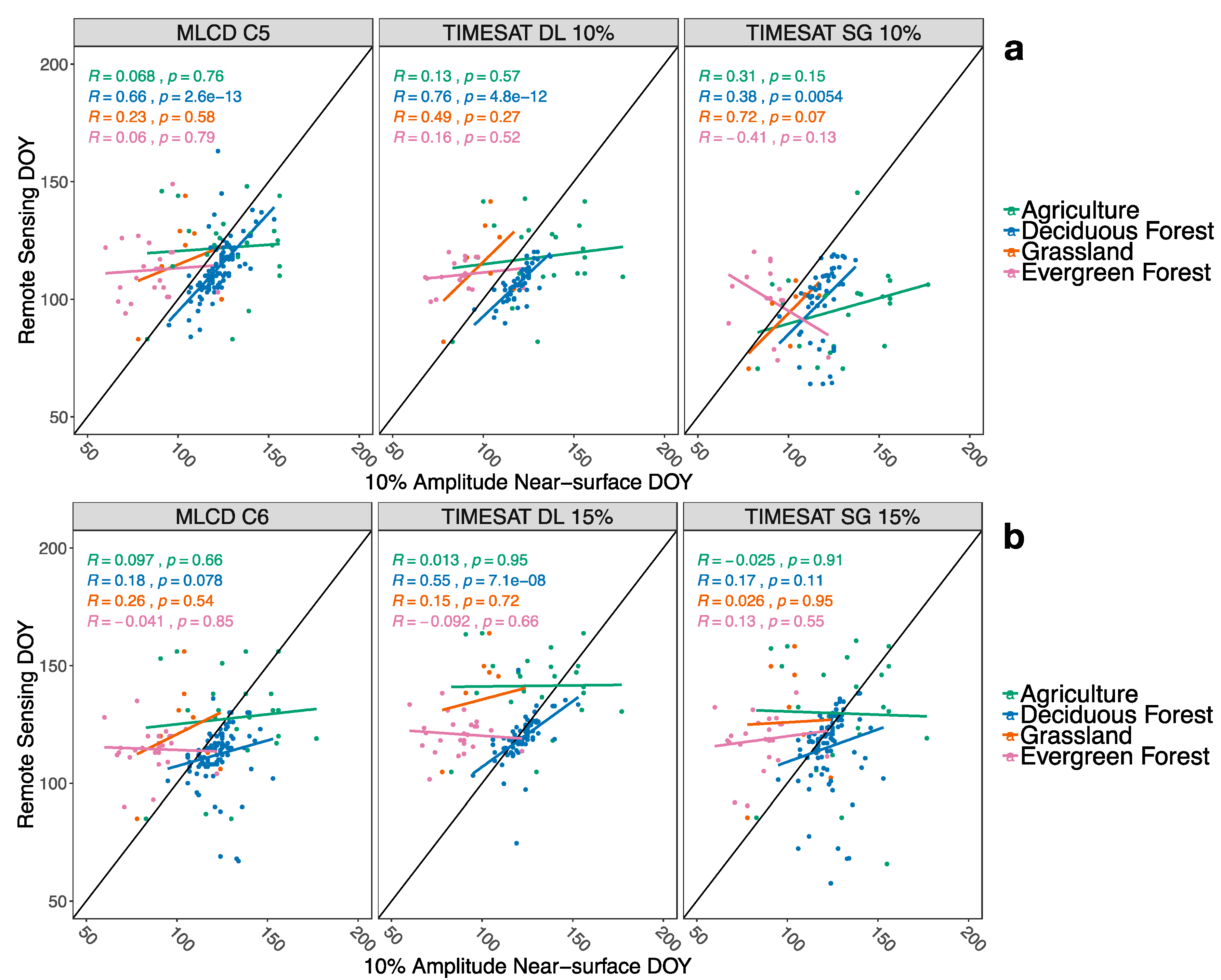 Remotesensing 11 02201 g006 Remotesensing 11 02201 g006