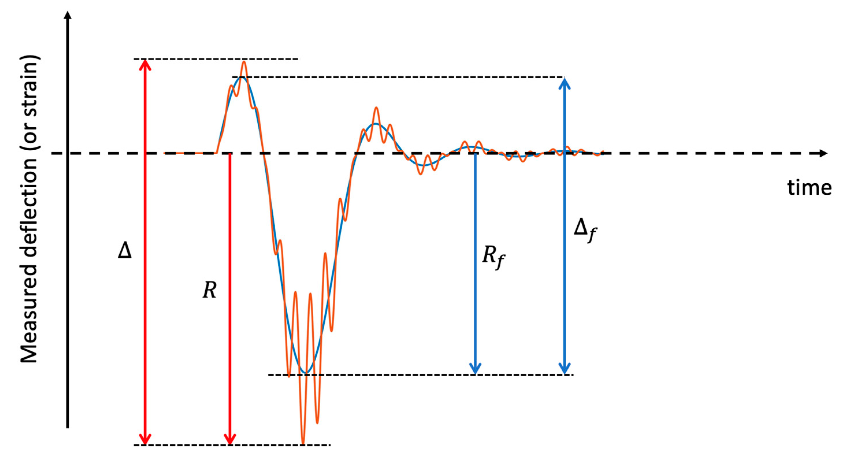 Remotesensing 11 02207 g005 Remotesensing 11 02207 g005
