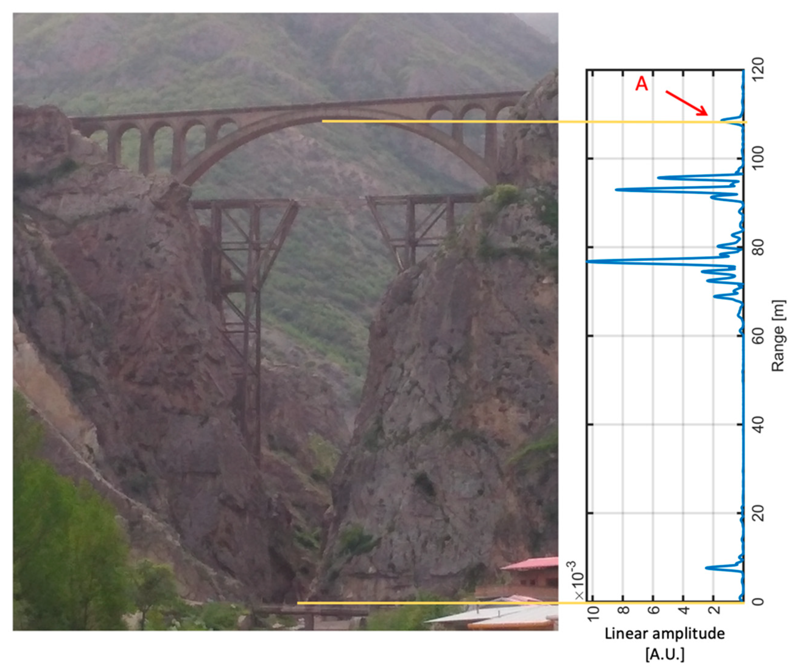 Remotesensing 11 02207 g007 Remotesensing 11 02207 g007