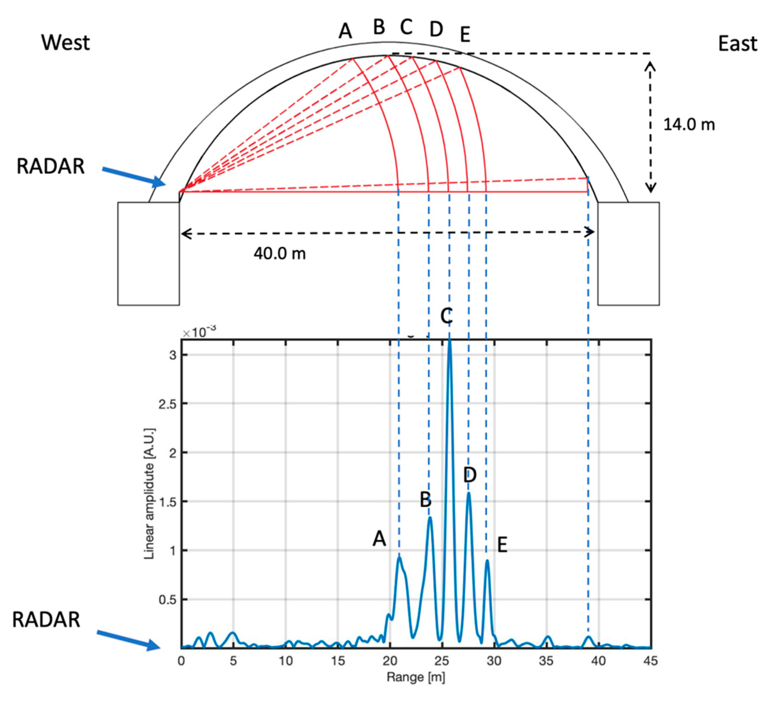 Remotesensing 11 02207 g009 Remotesensing 11 02207 g009
