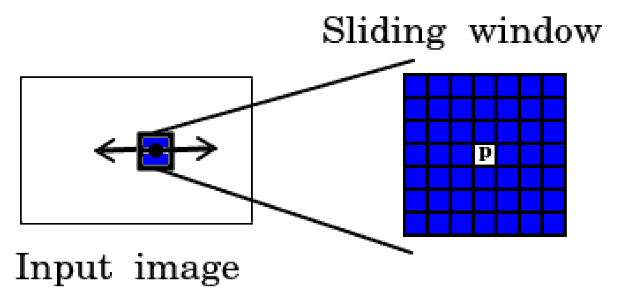 Remotesensing 11 02211 g008 Remotesensing 11 02211 g008