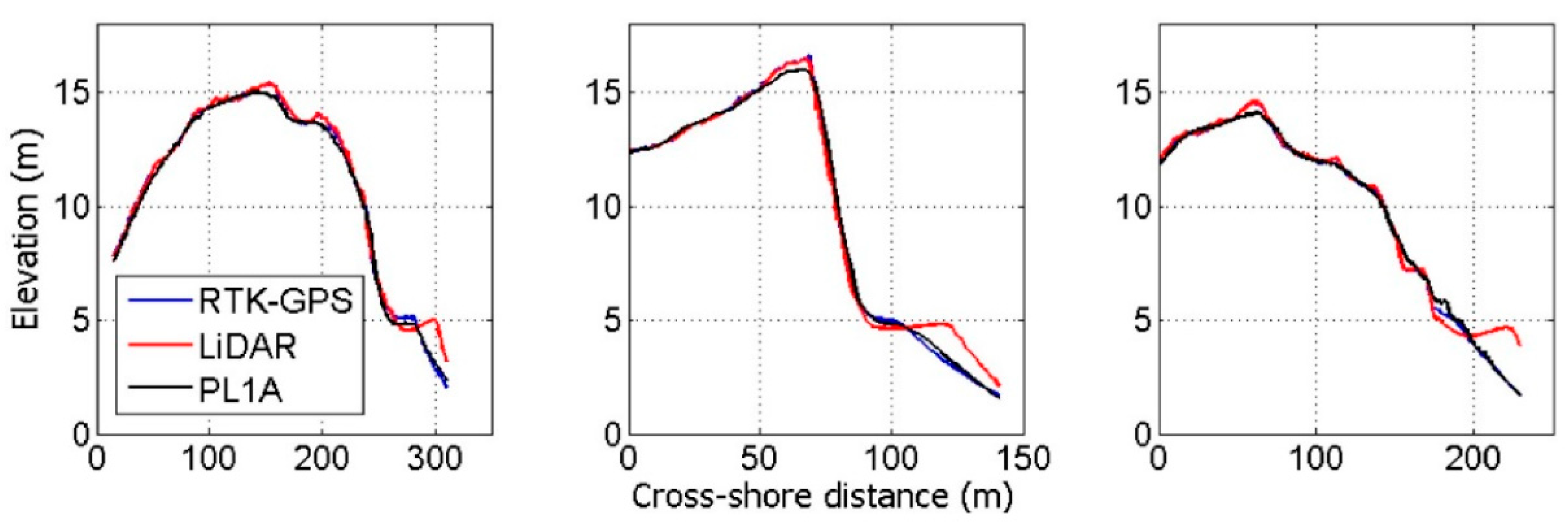 Remotesensing 11 02212 g002 Remotesensing 11 02212 g002
