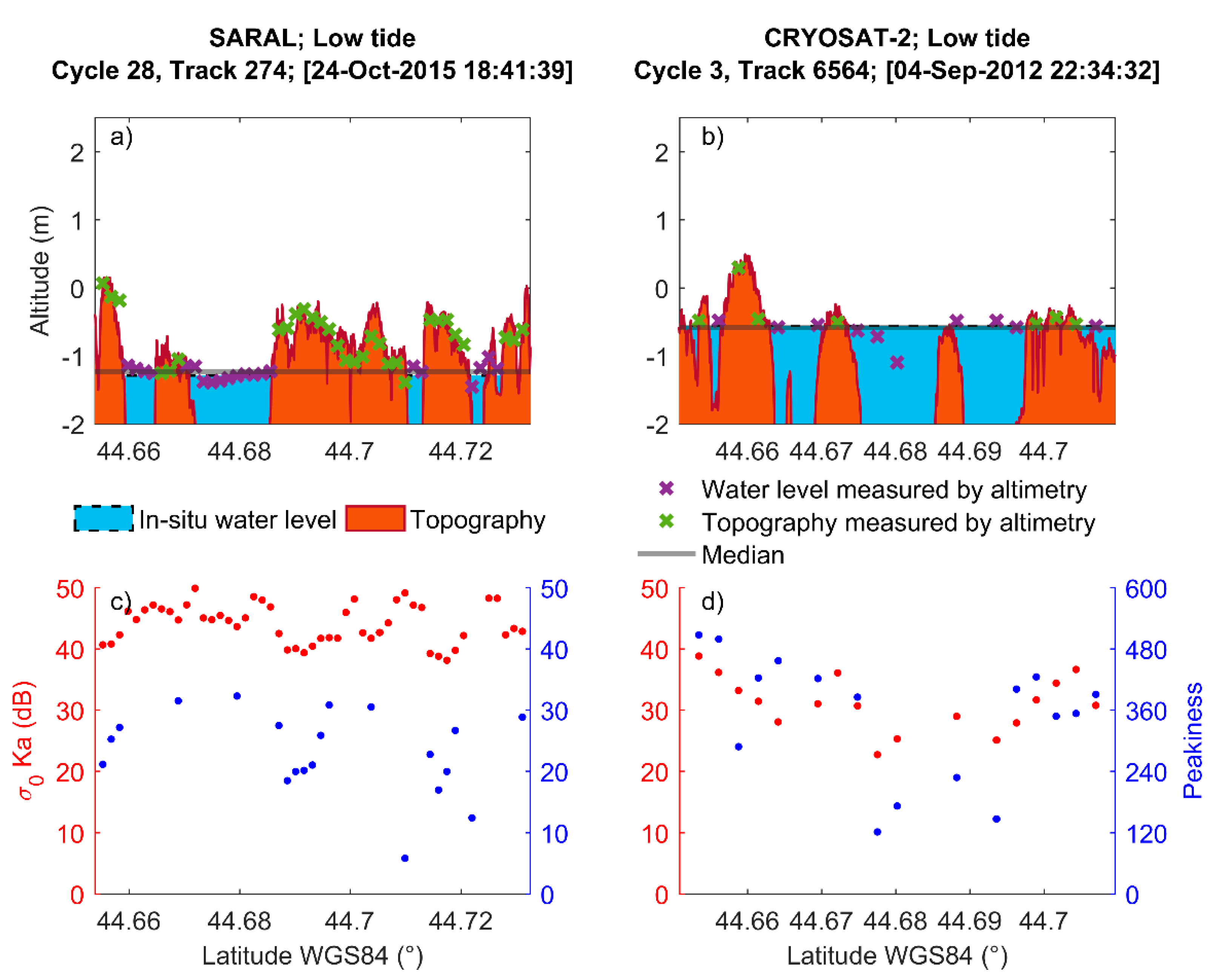 Remotesensing 11 02212 g007 Remotesensing 11 02212 g007