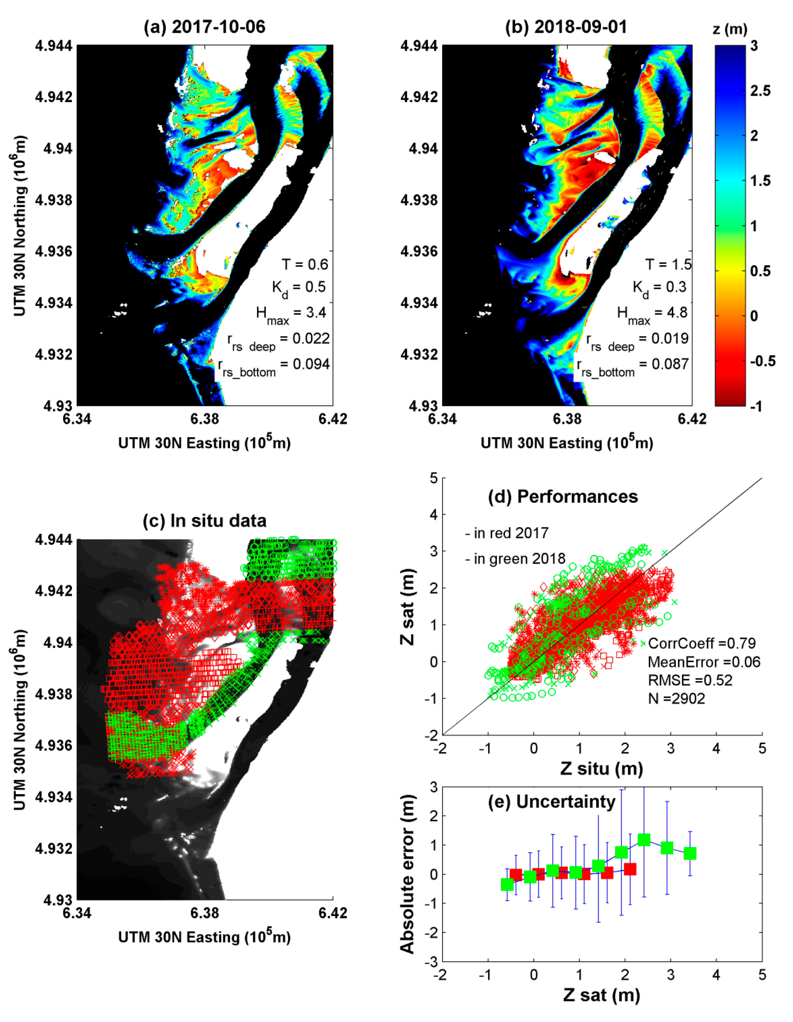 Remotesensing 11 02212 g008 Remotesensing 11 02212 g008