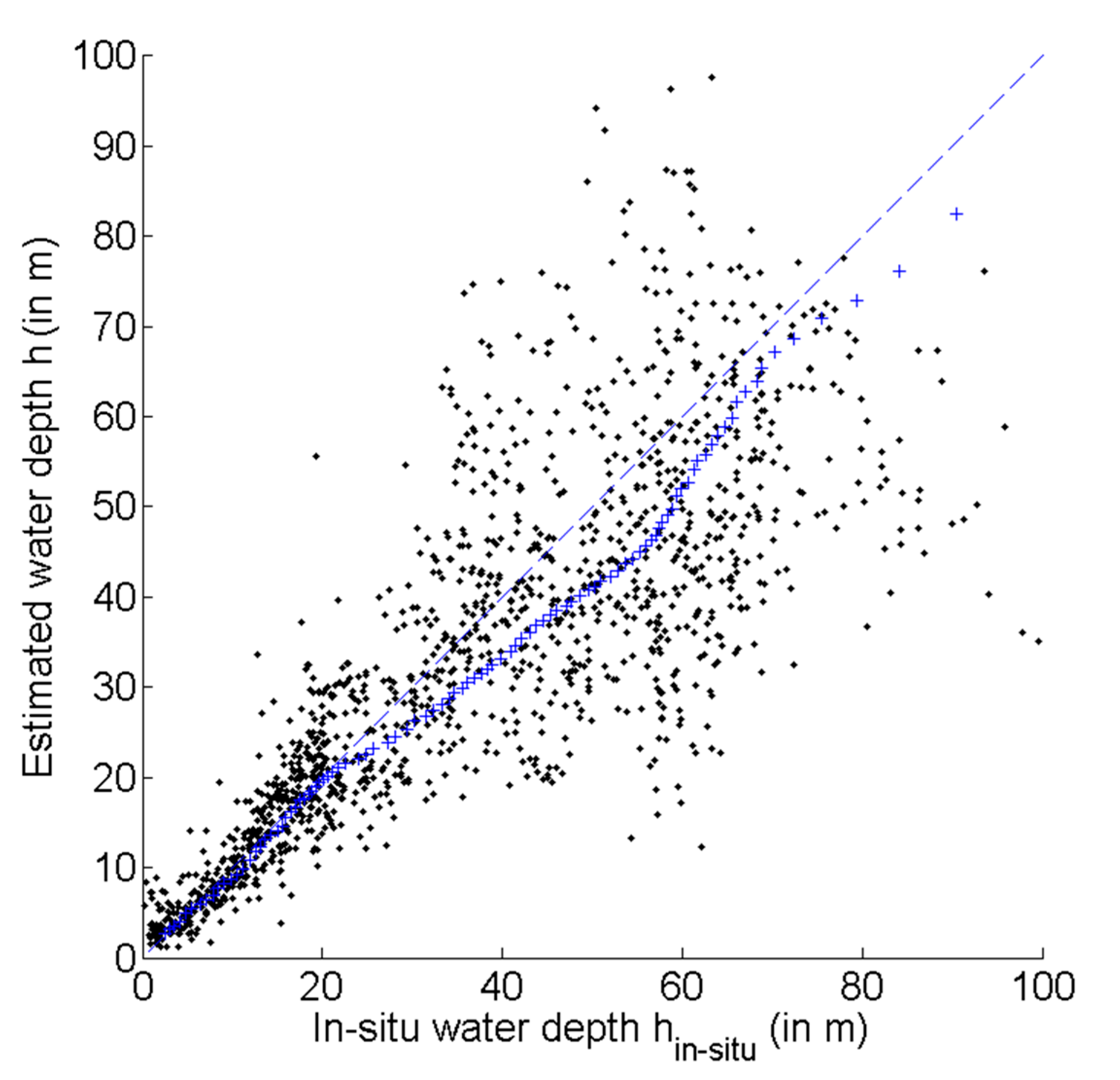 Remotesensing 11 02212 g011 Remotesensing 11 02212 g011