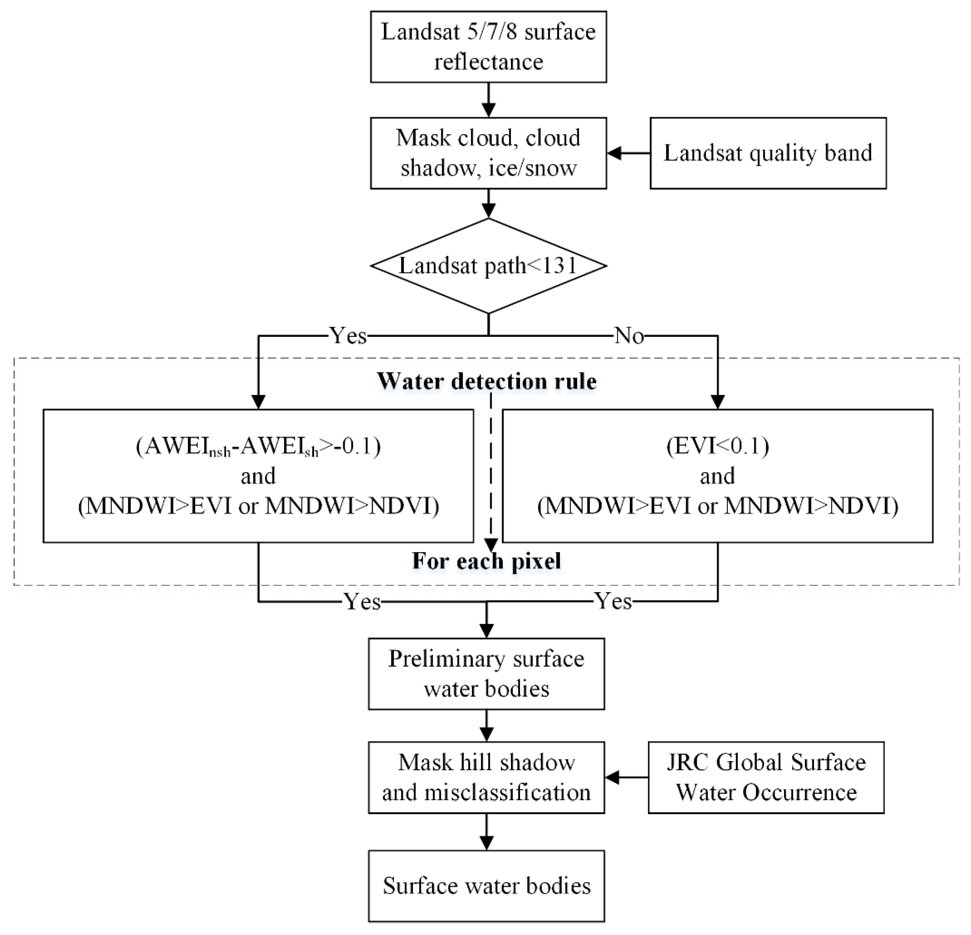 Remotesensing 11 02213 g005 Remotesensing 11 02213 g005