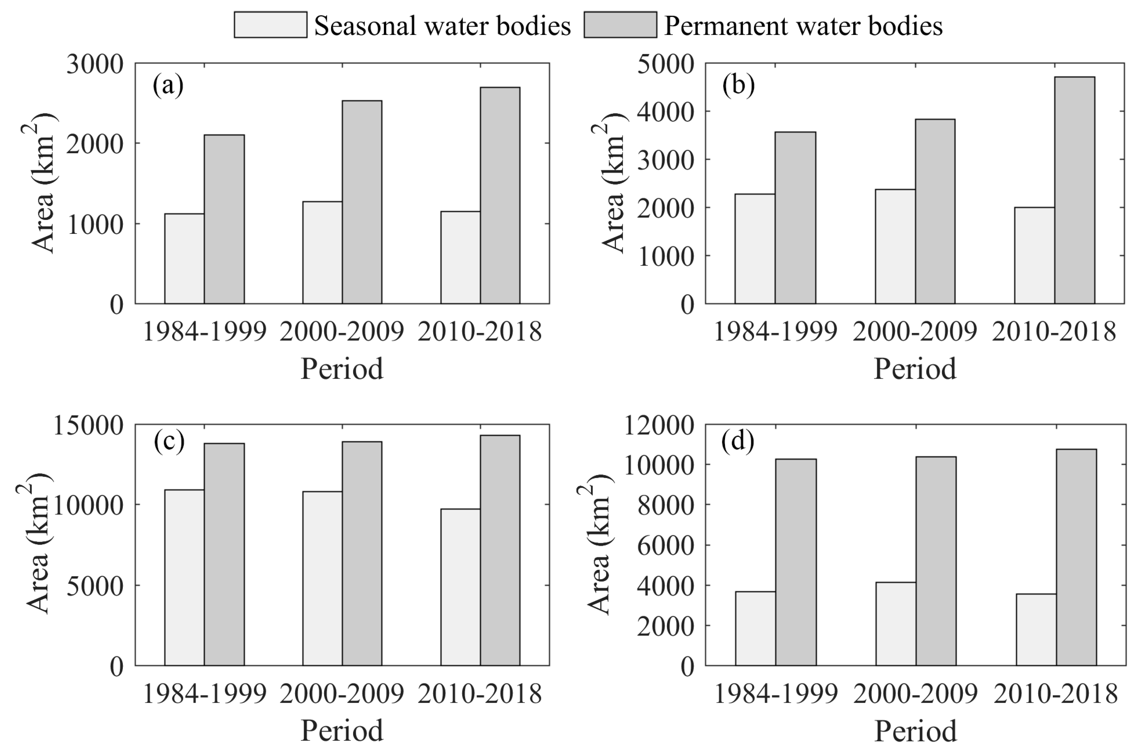 Remotesensing 11 02213 g008 Remotesensing 11 02213 g008