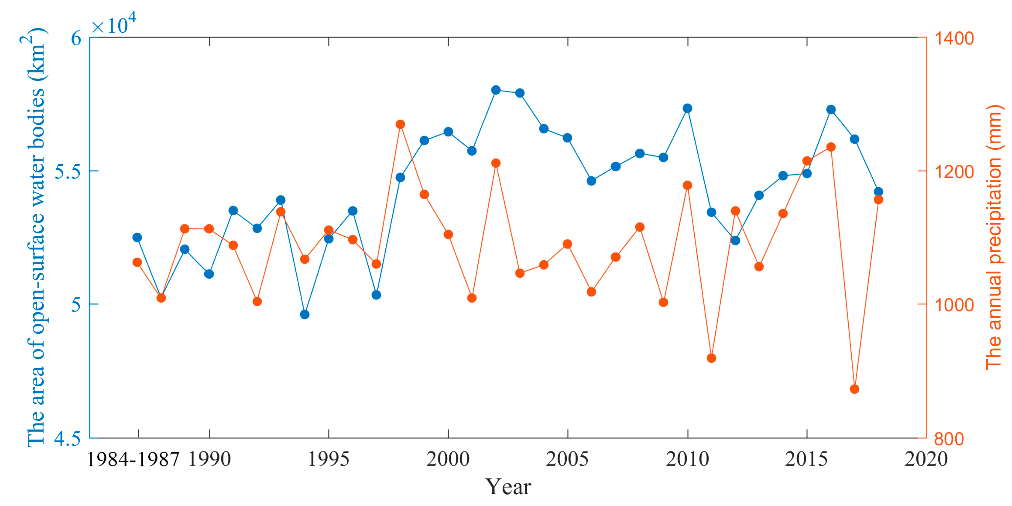 Remotesensing 11 02213 g012 Remotesensing 11 02213 g012