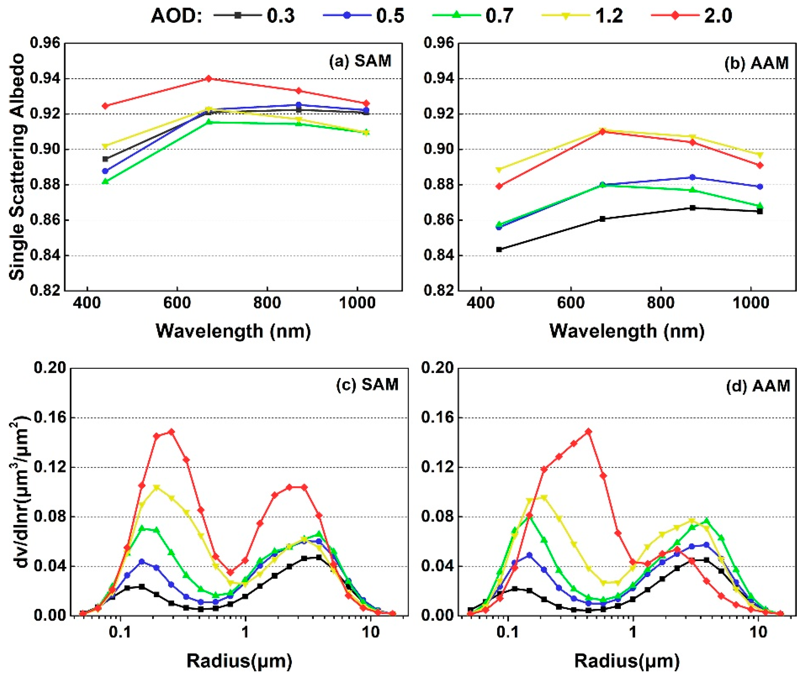 Remotesensing 11 02218 g002