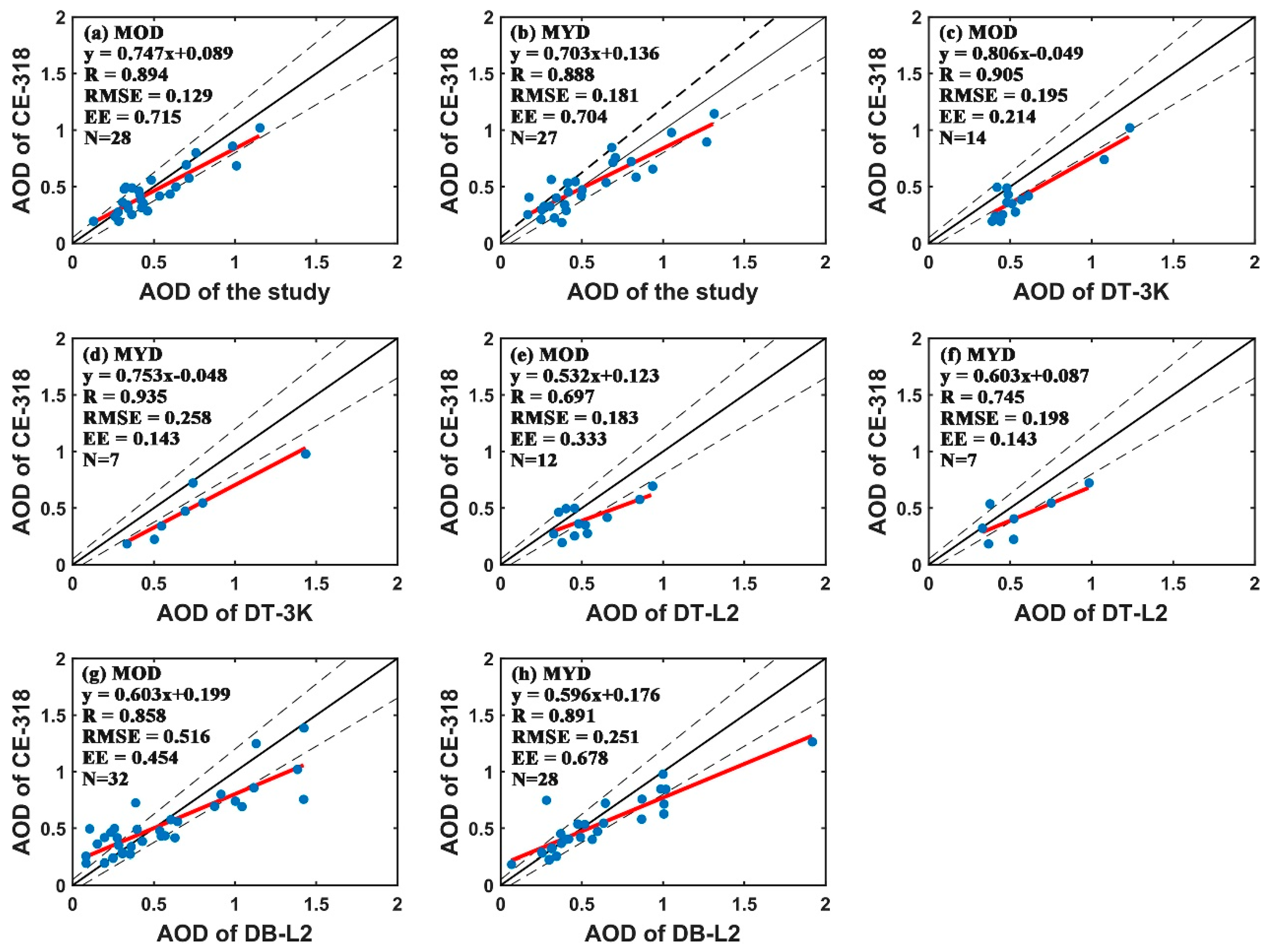 Remotesensing 11 02218 g004