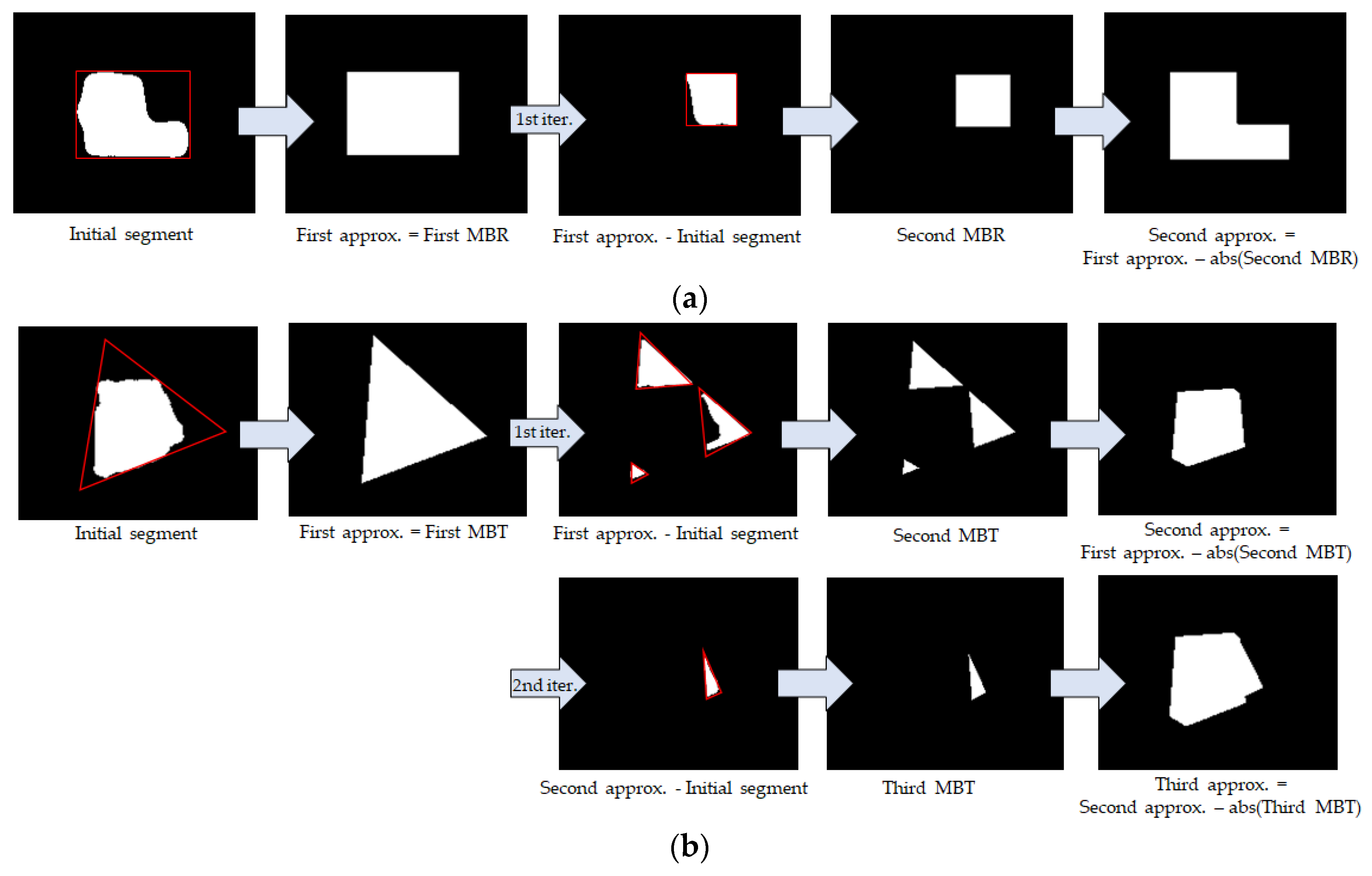 Remotesensing 11 02219 g008