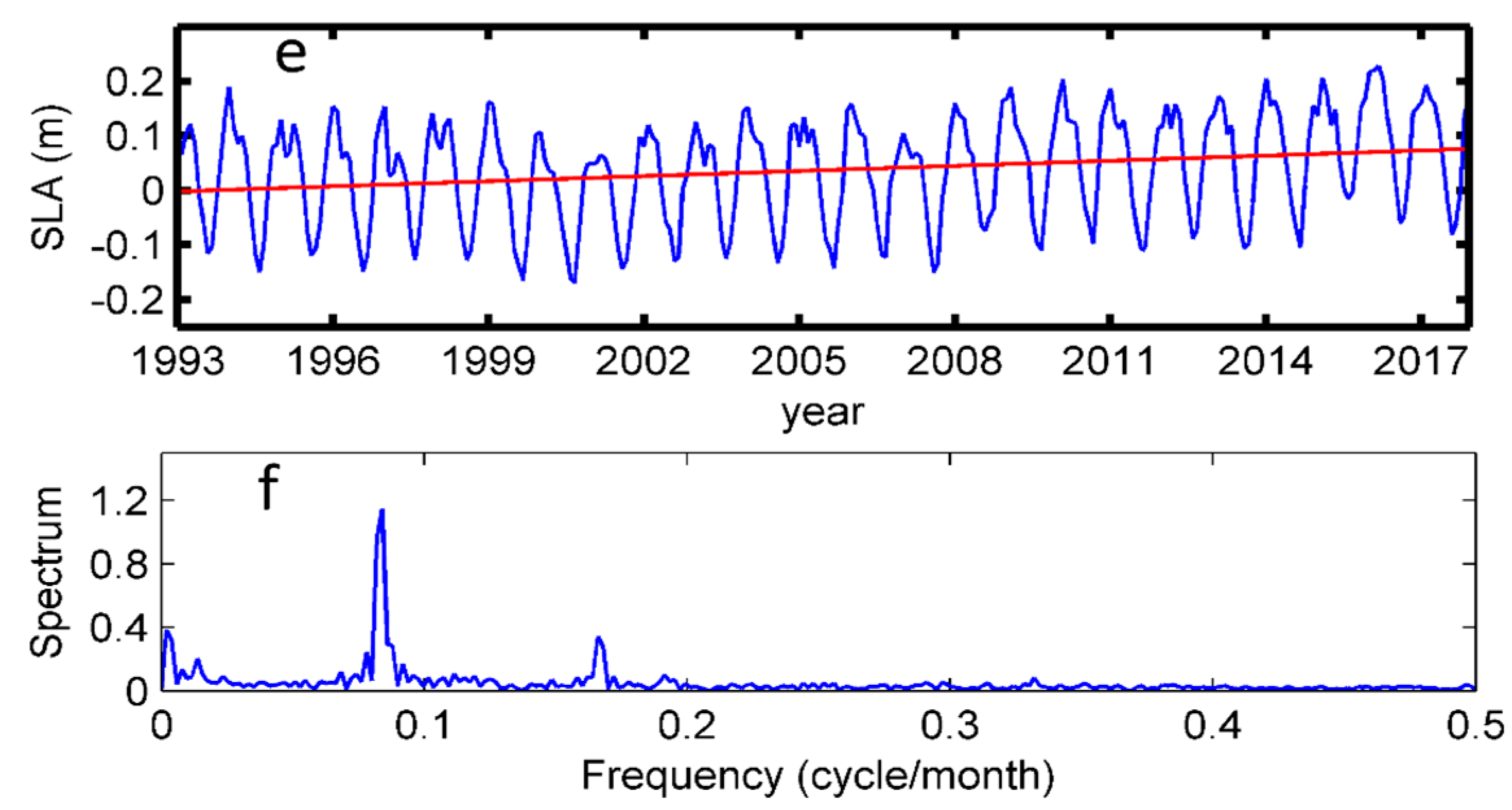 Remotesensing 11 02224 g002b