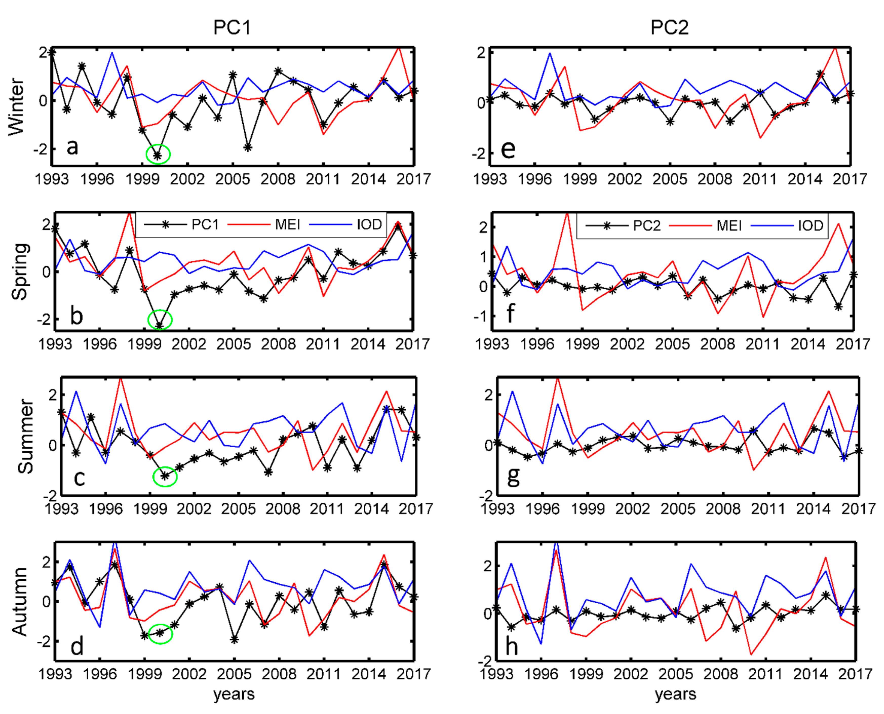 Remotesensing 11 02224 g004