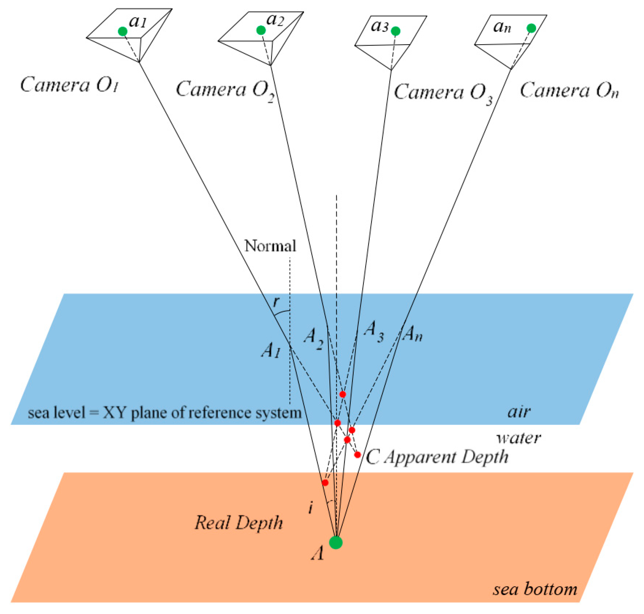 Remotesensing 11 02225 g001 Remotesensing 11 02225 g001
