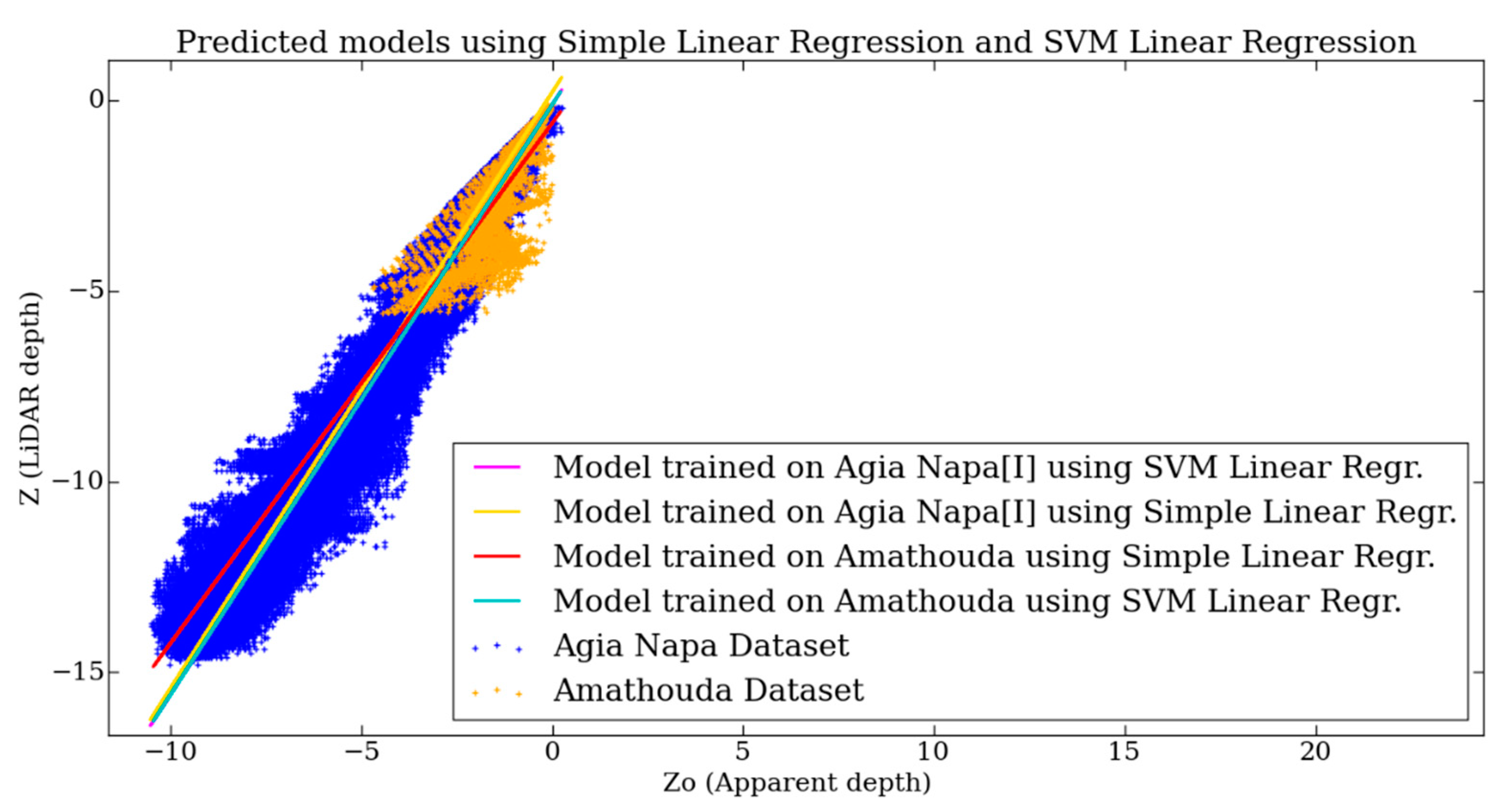 Remotesensing 11 02225 g005 Remotesensing 11 02225 g005