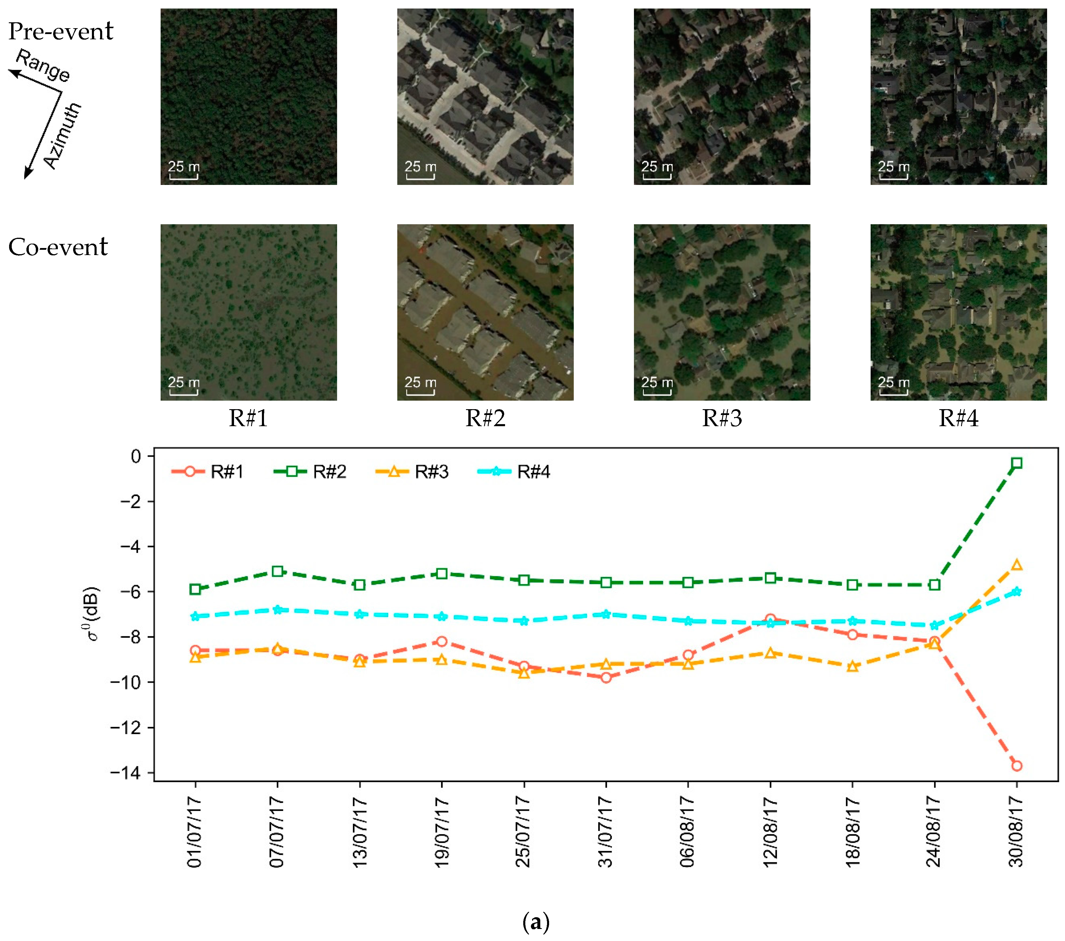 Remotesensing 11 02231 g004a Remotesensing 11 02231 g004a