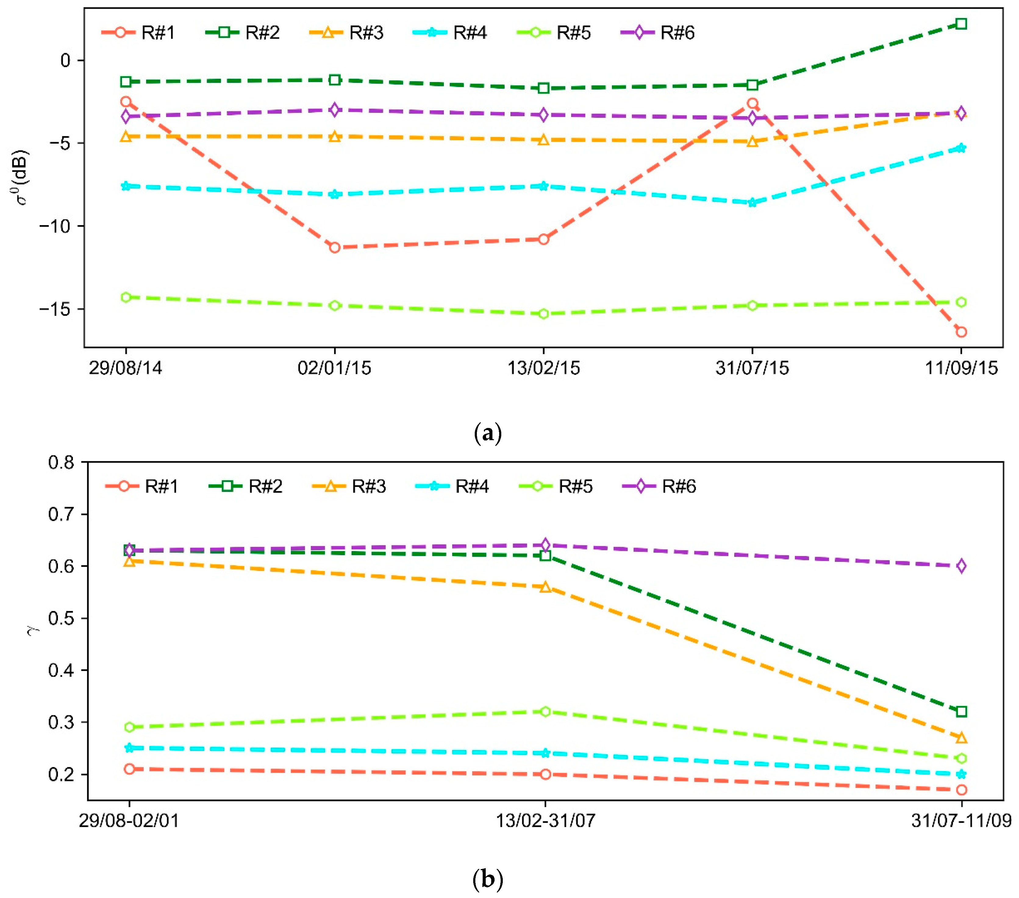 Remotesensing 11 02231 g007b Remotesensing 11 02231 g007b