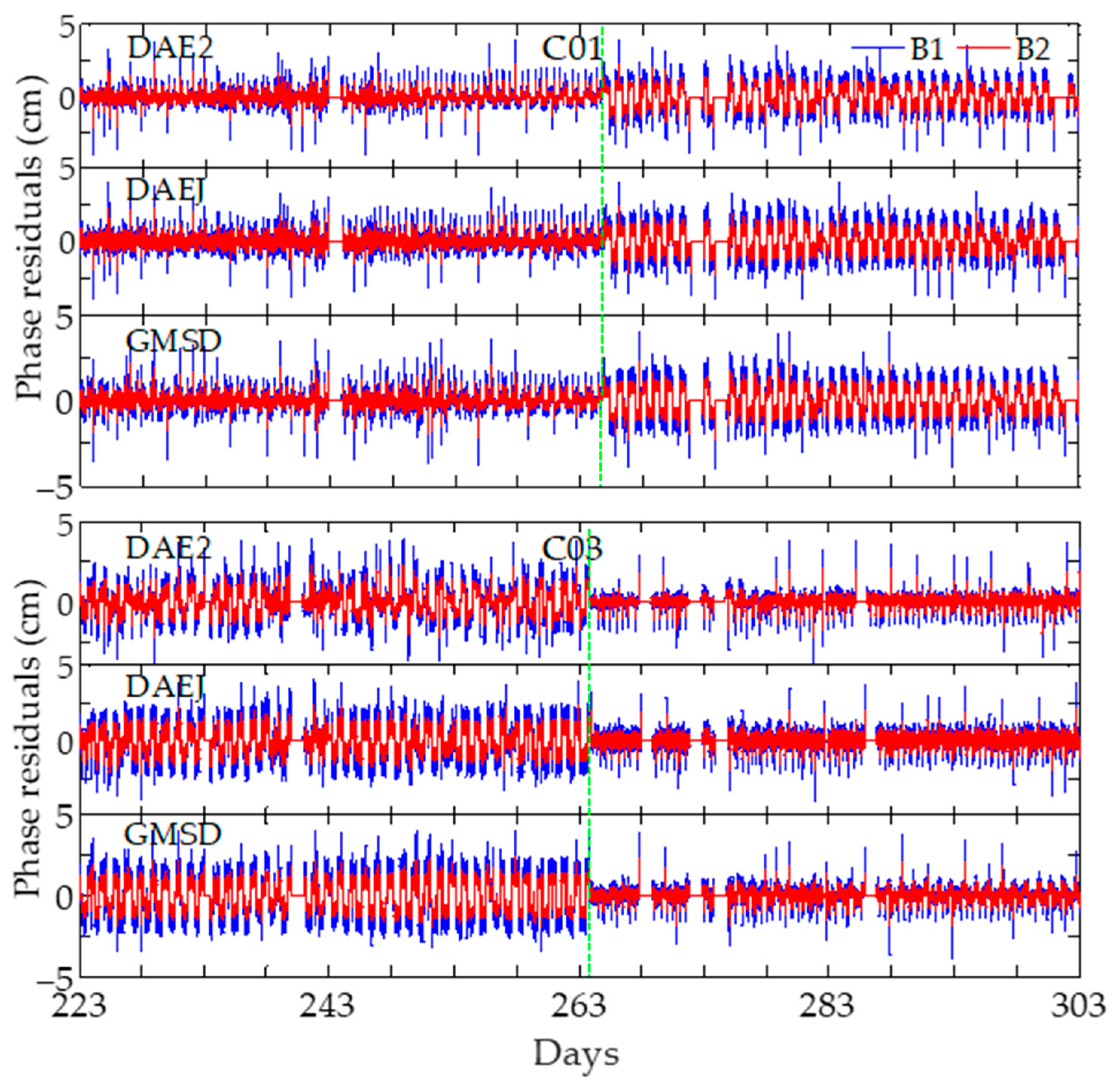 Remotesensing 11 02232 g006
