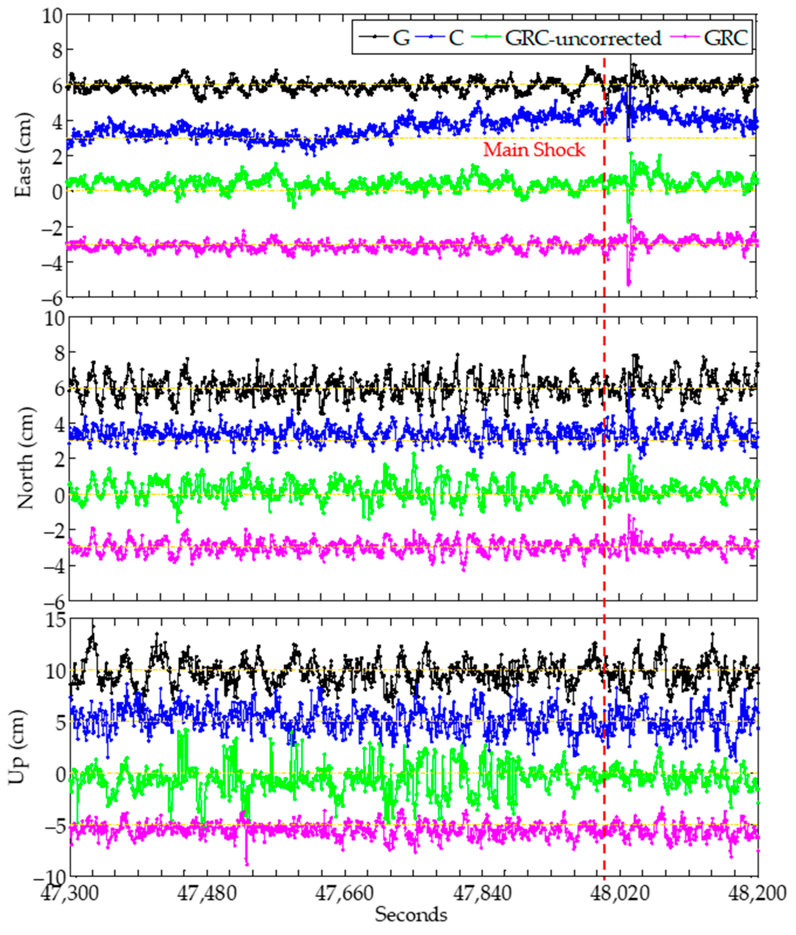Remotesensing 11 02232 g013
