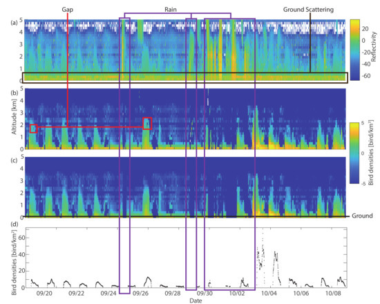 Remotesensing 11 02233 g0a1