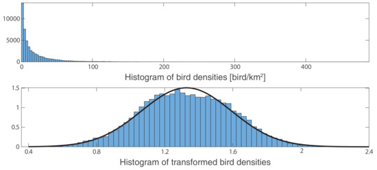 Remotesensing 11 02233 g0a2